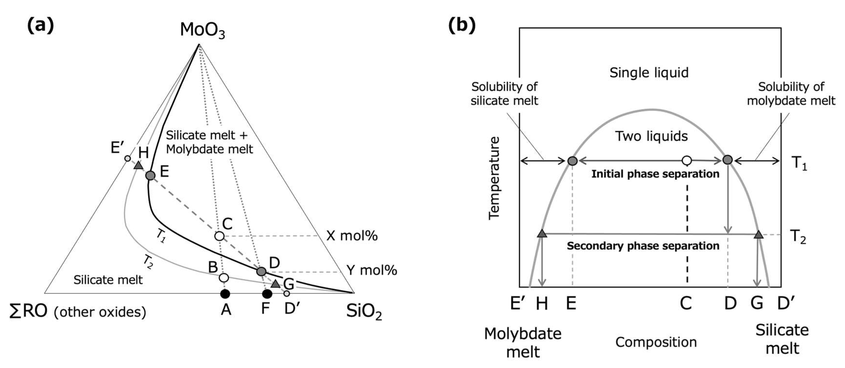 https://www.mdpi.com/inorganics/inorganics-11-00311/article_deploy/html/images/inorganics-11-00311-g001.png