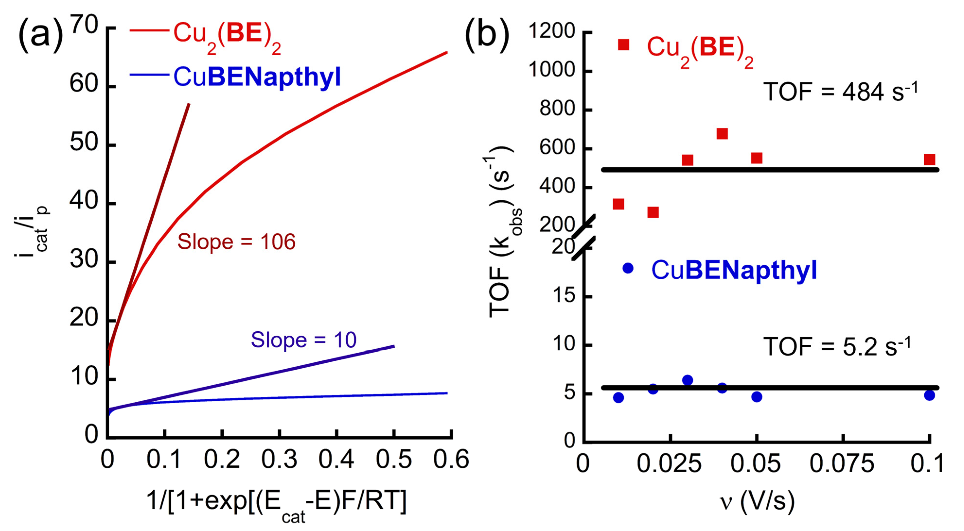 Inorganics 11 00312 g003