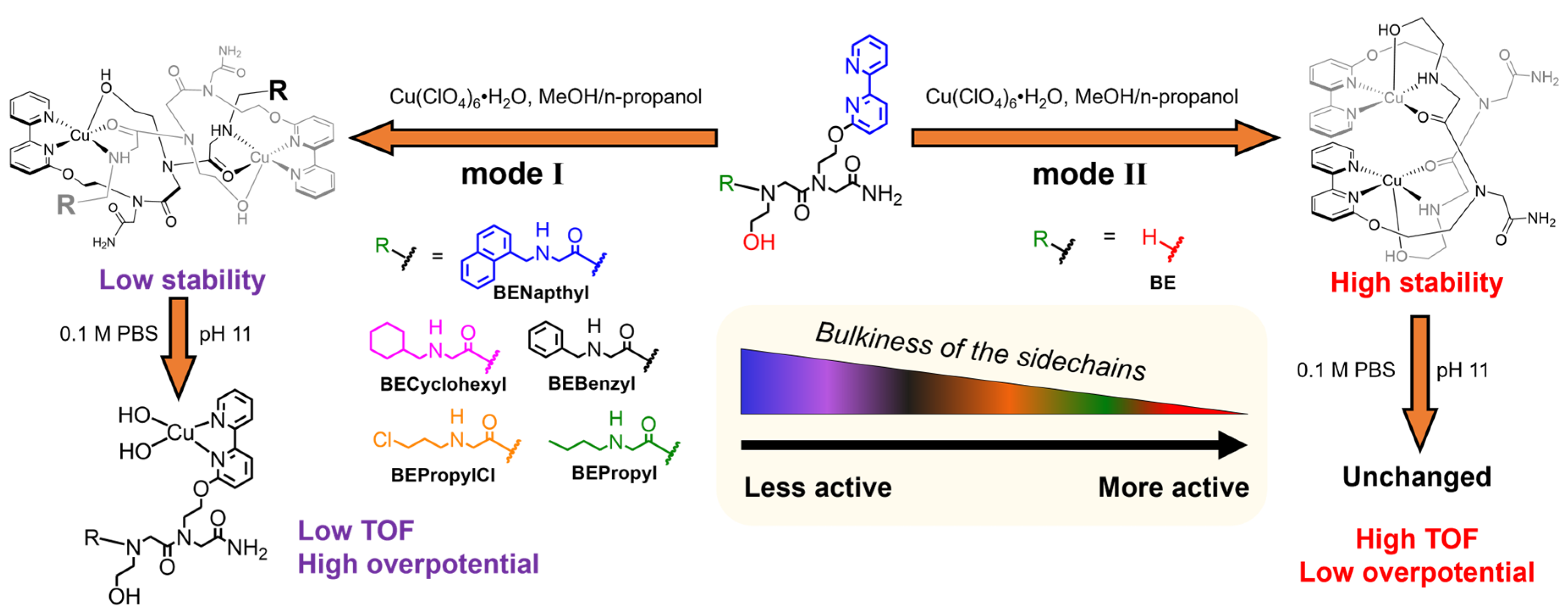 Inorganics 11 00312 sch001