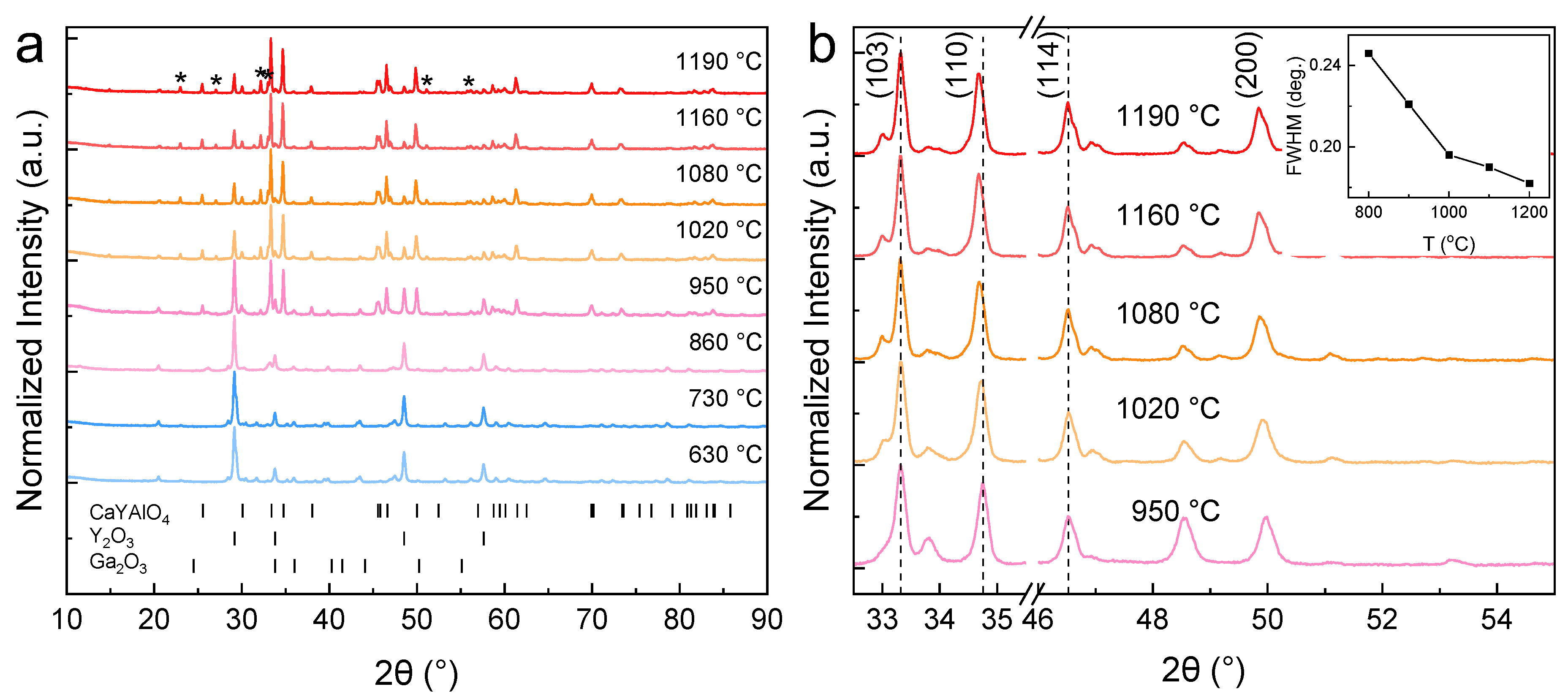 Inorganics 11 00329 g001