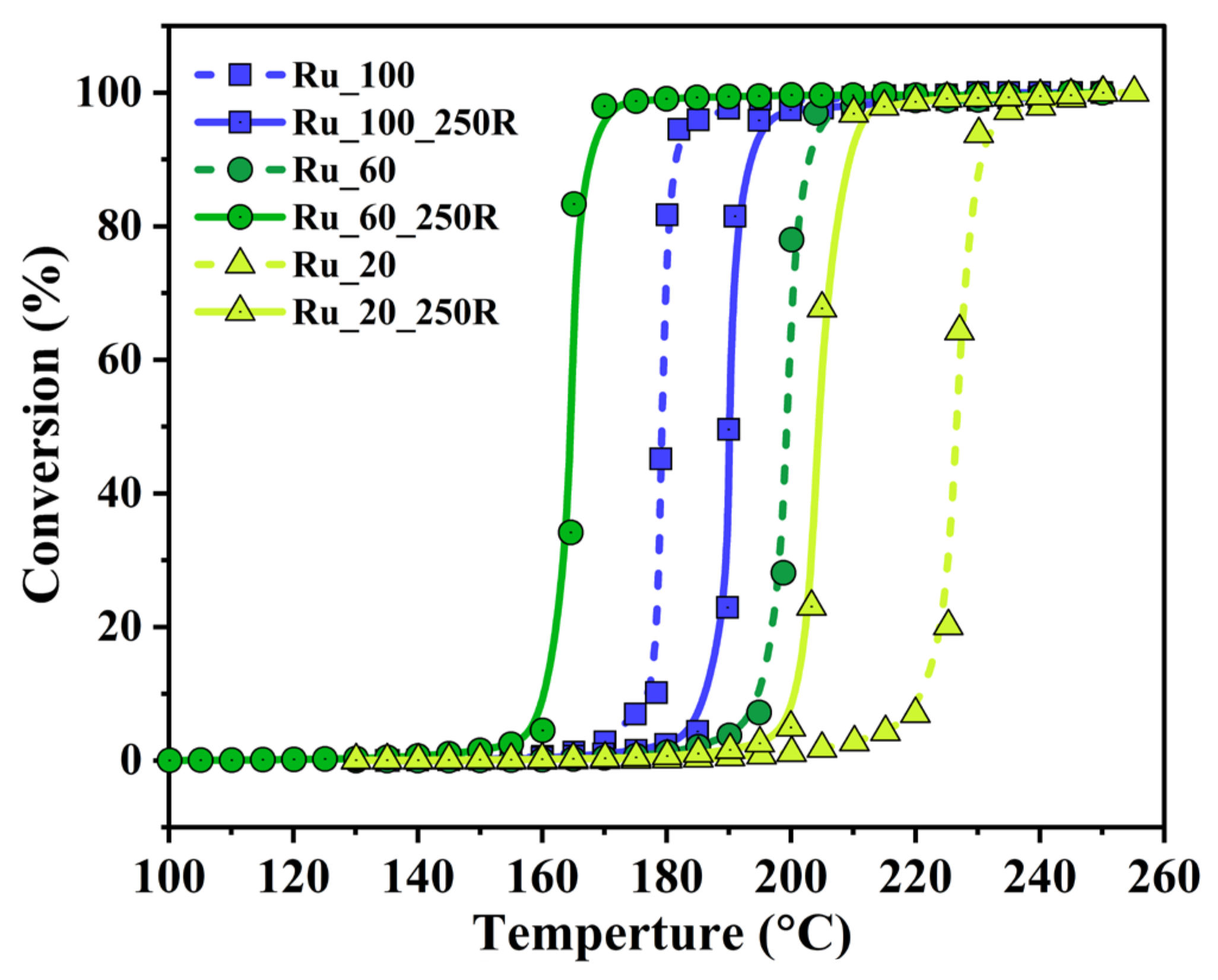 Inorganics | Free Full-Text | Hydrogen Incorporation in