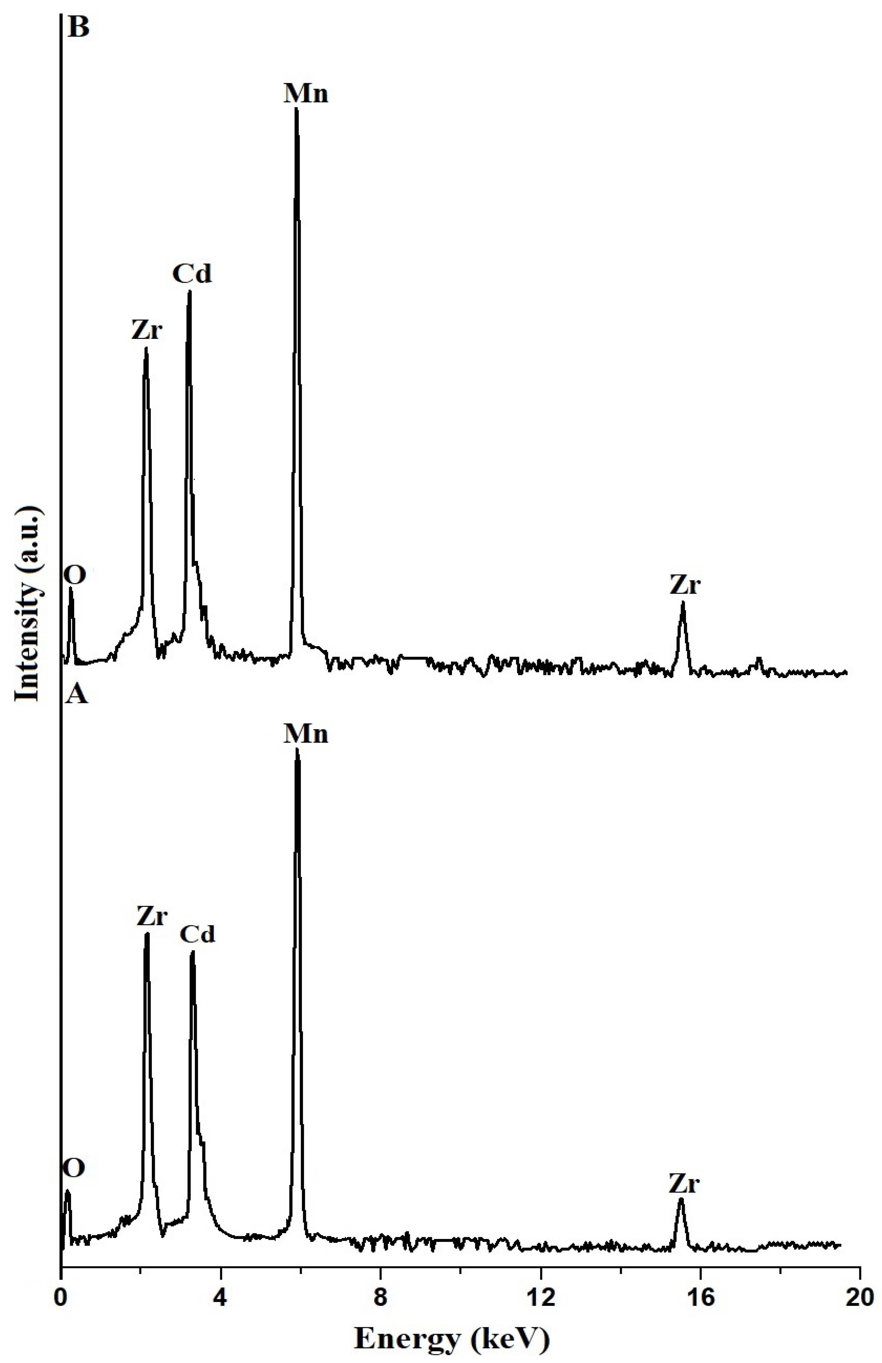 Inorganics 11 00333 g004