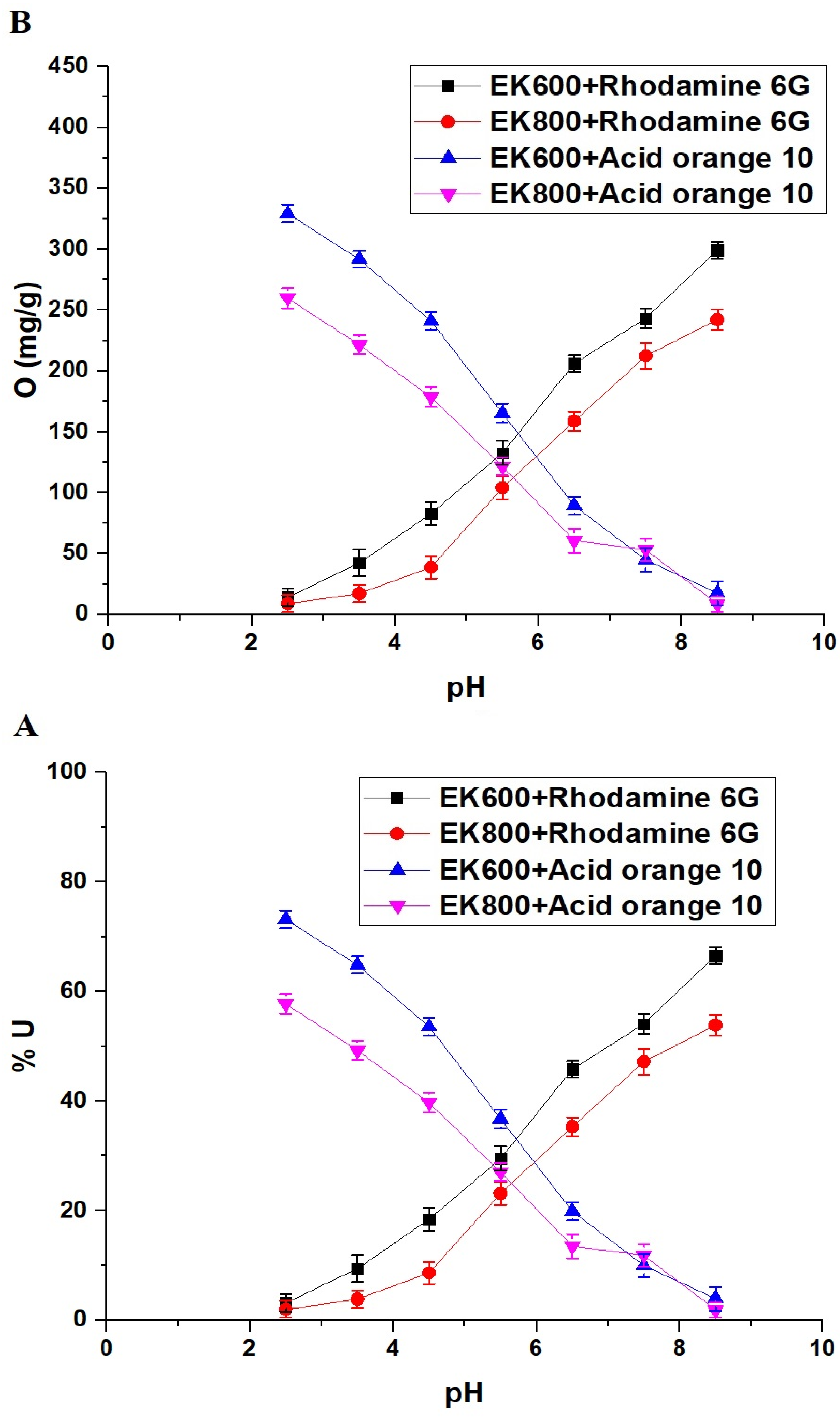 Inorganics 11 00333 g007