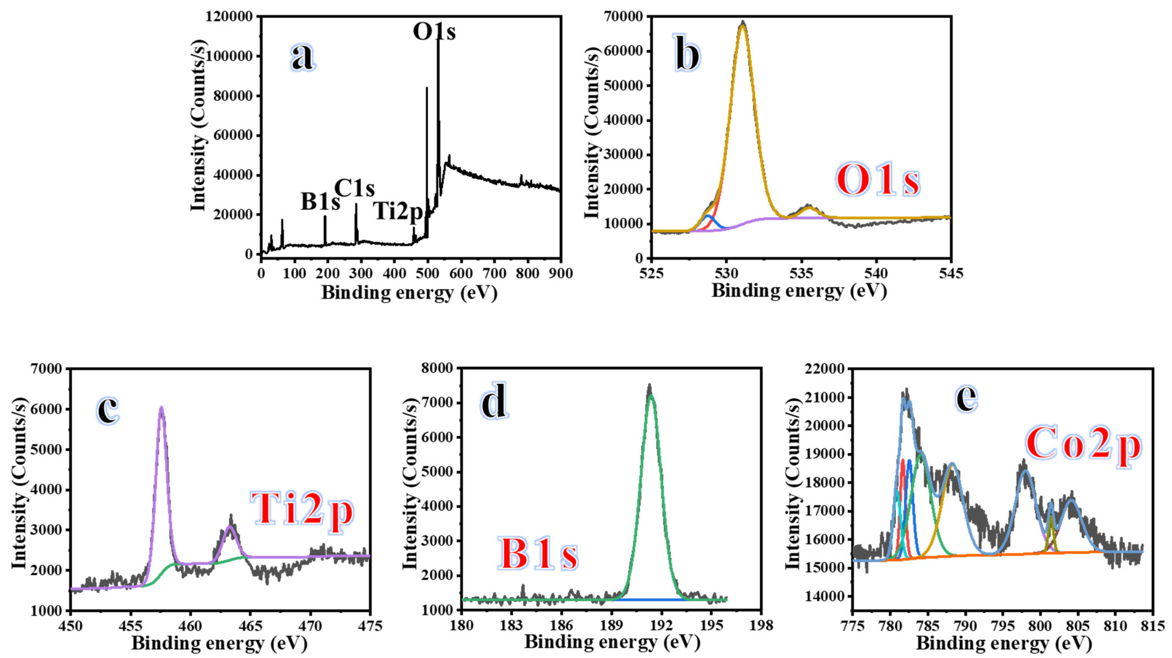Inorganics 11 00342 g003