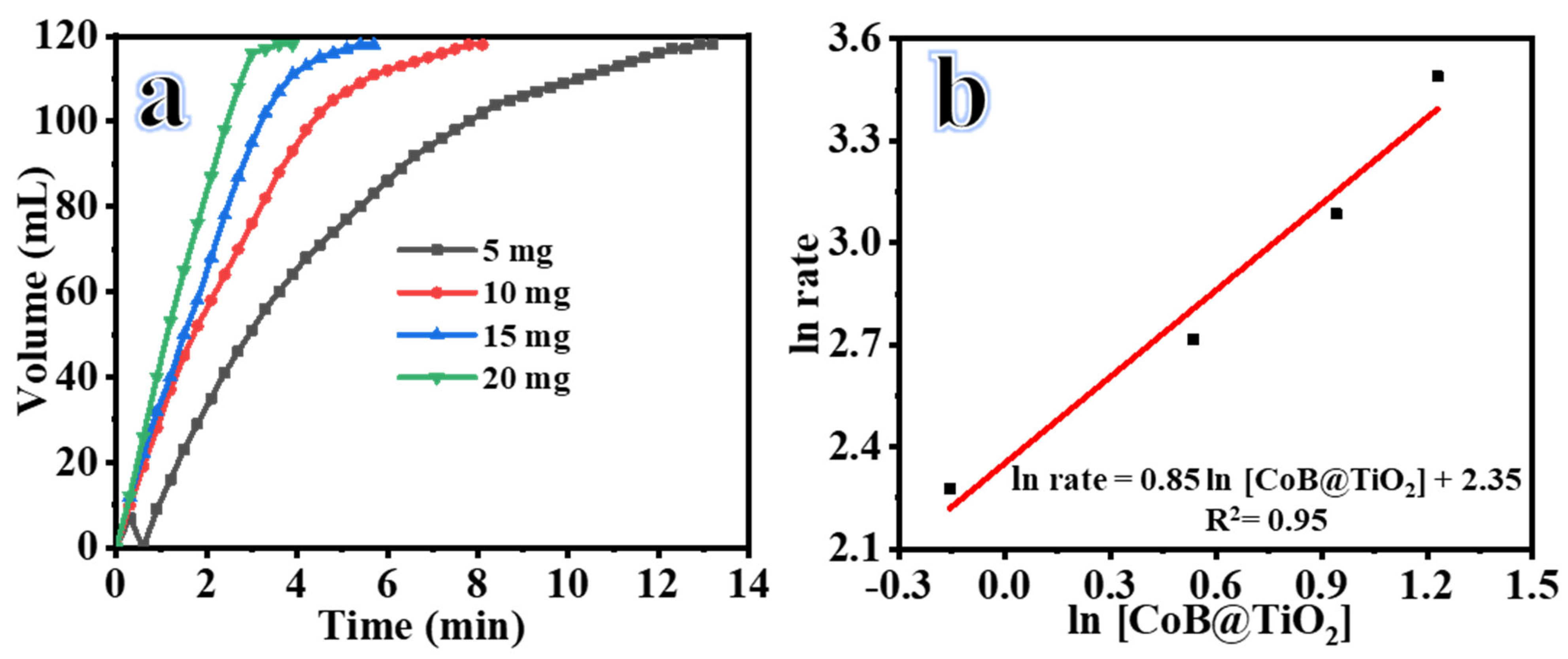 Inorganics 11 00342 g005