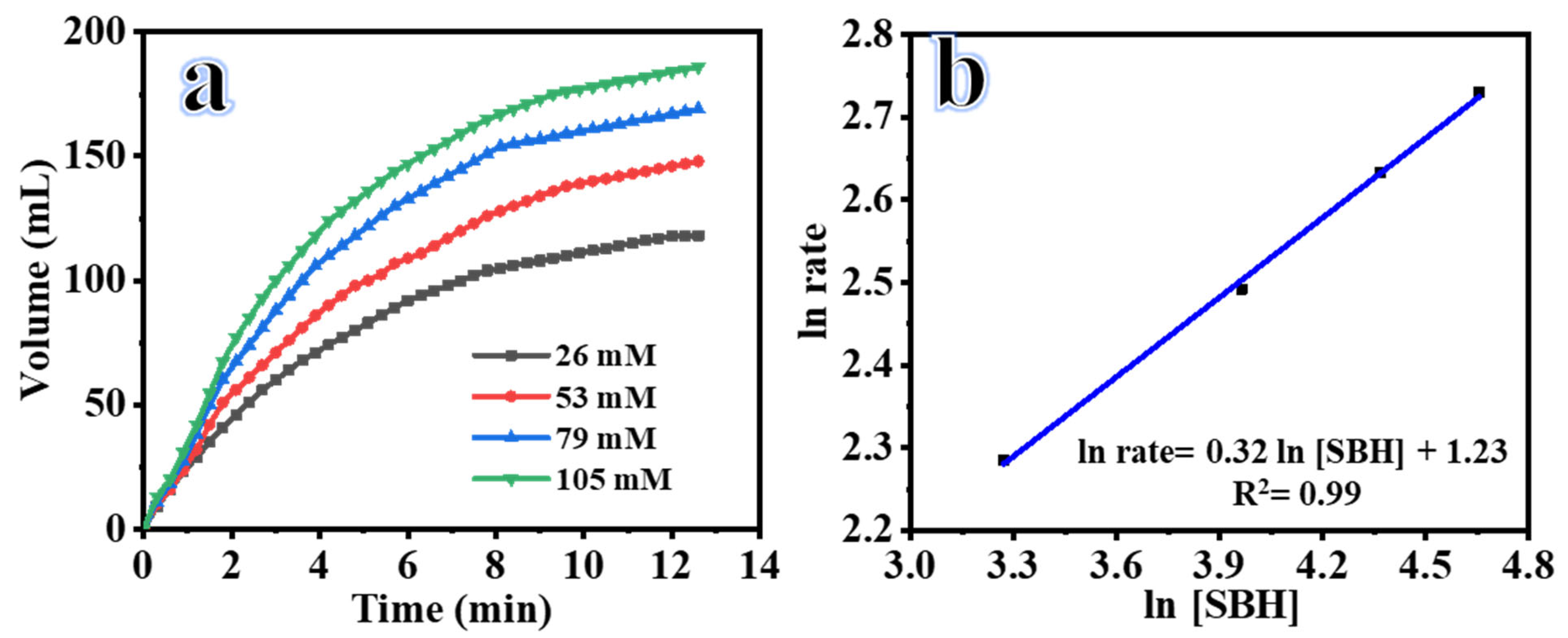 Inorganics 11 00342 g006