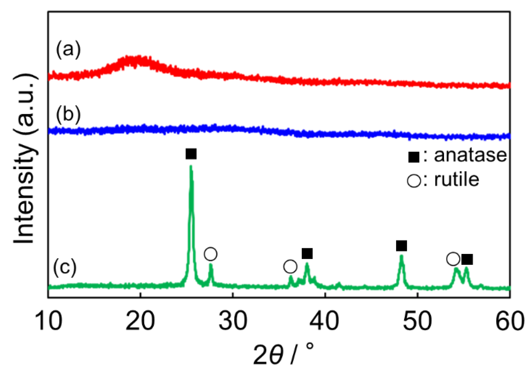 Inorganics 11 00343 g005