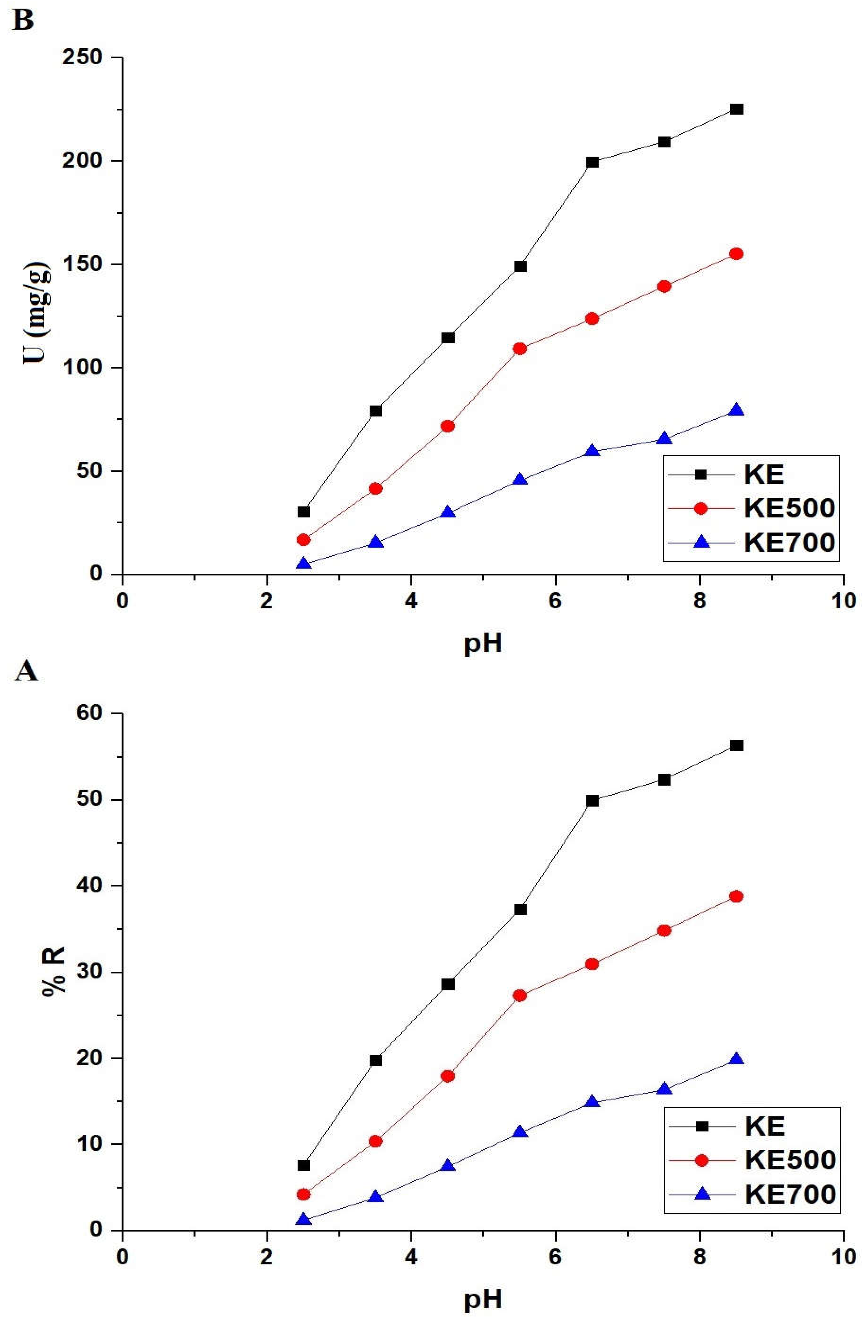 Inorganics 11 00363 g006