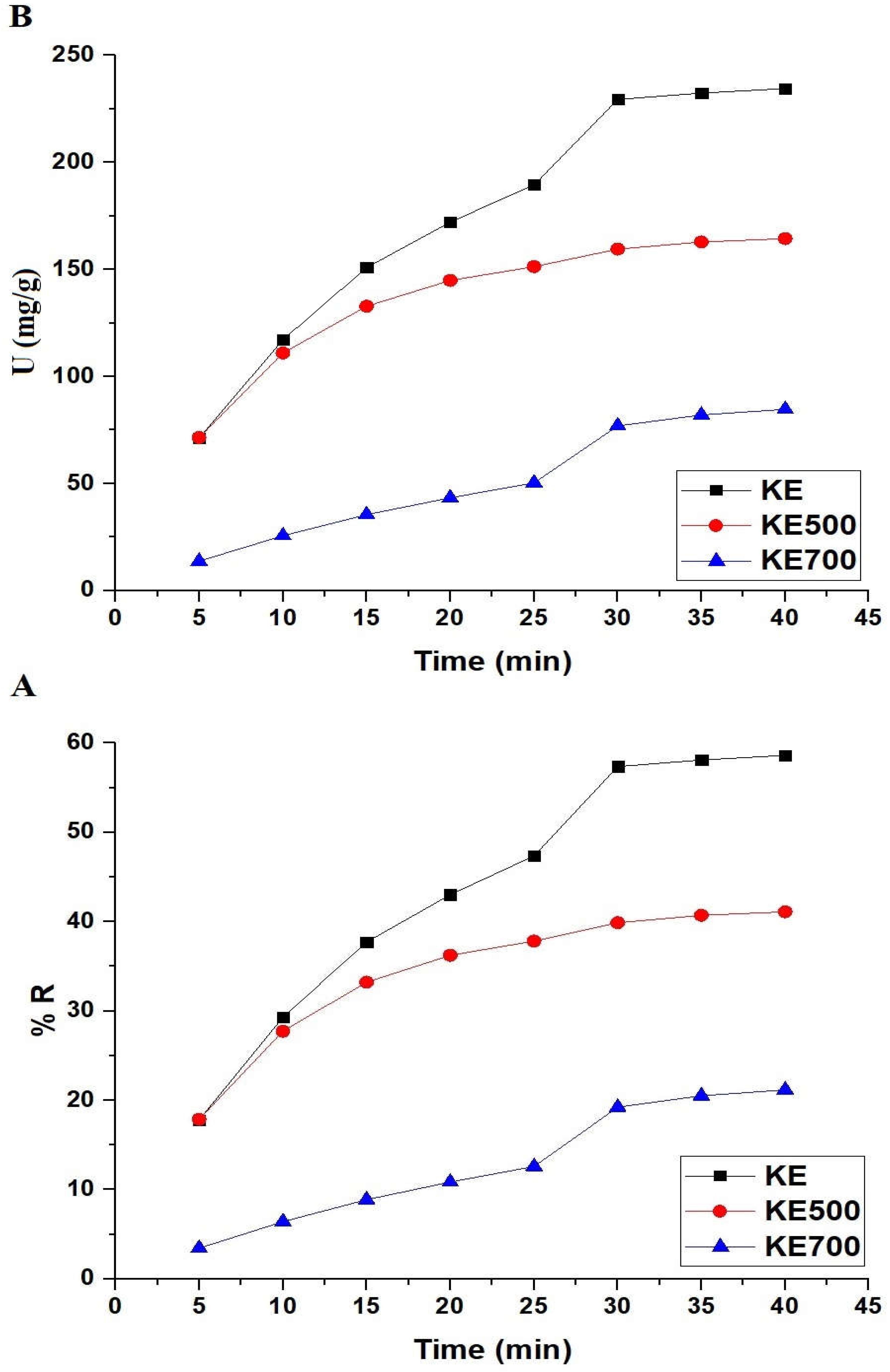 Inorganics 11 00363 g009