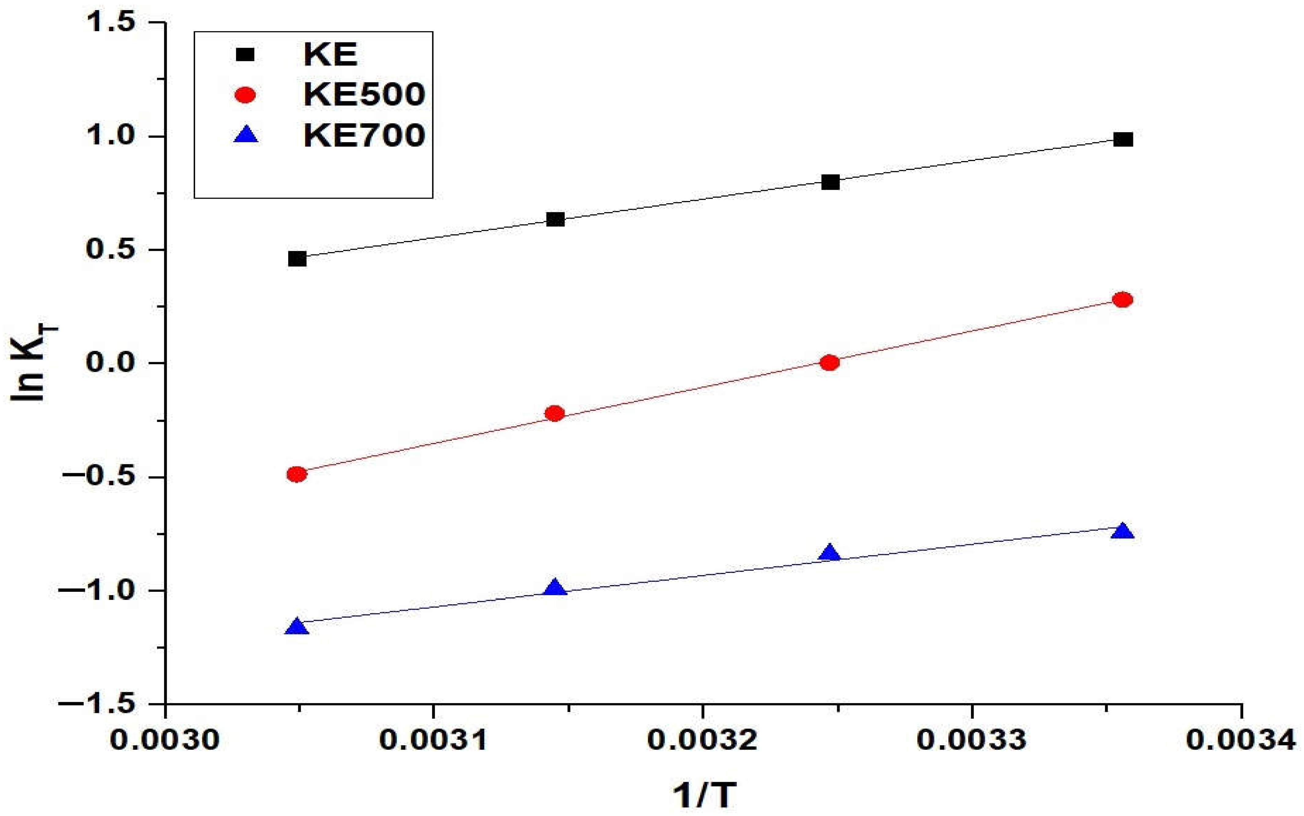 Inorganics 11 00363 g012