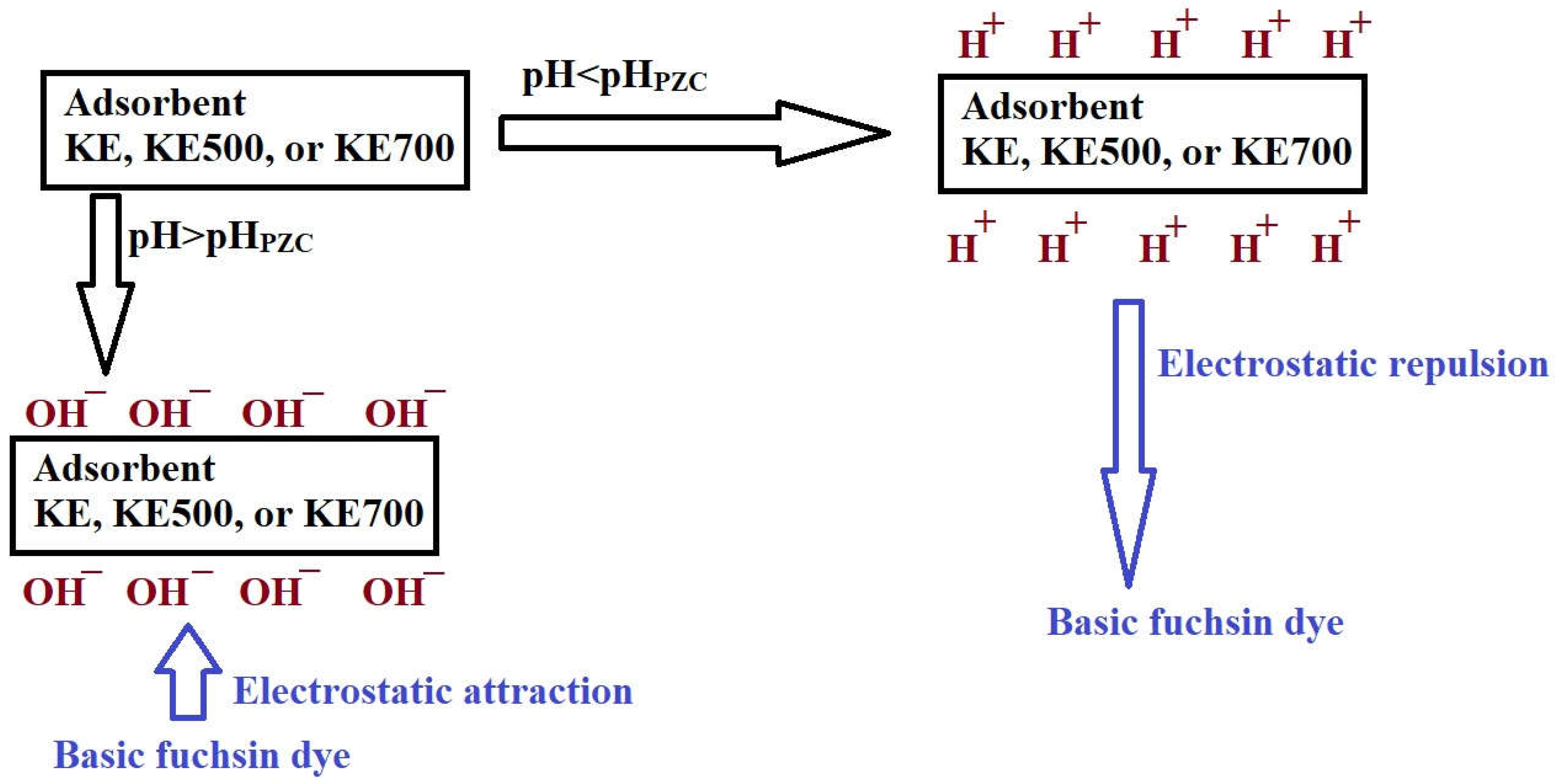 Inorganics 11 00363 sch001