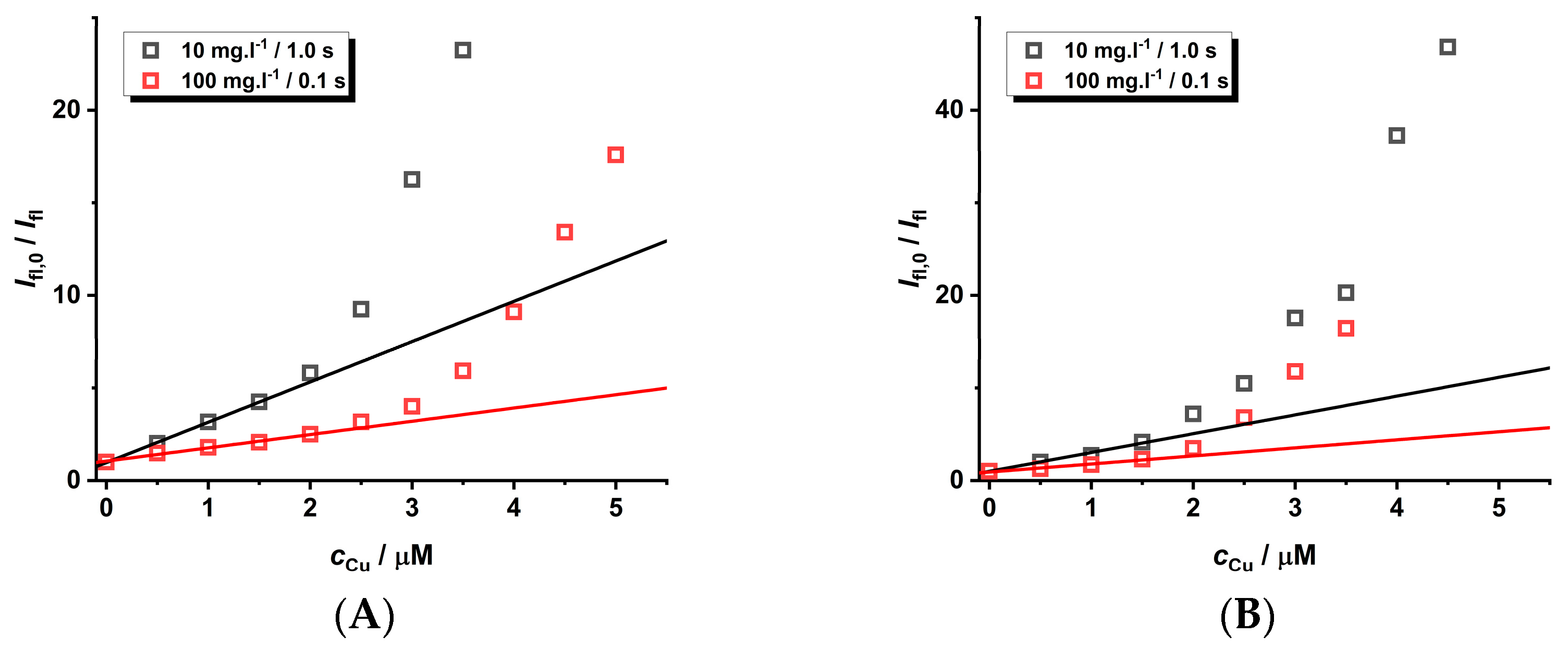 Inorganics 11 00373 g007a