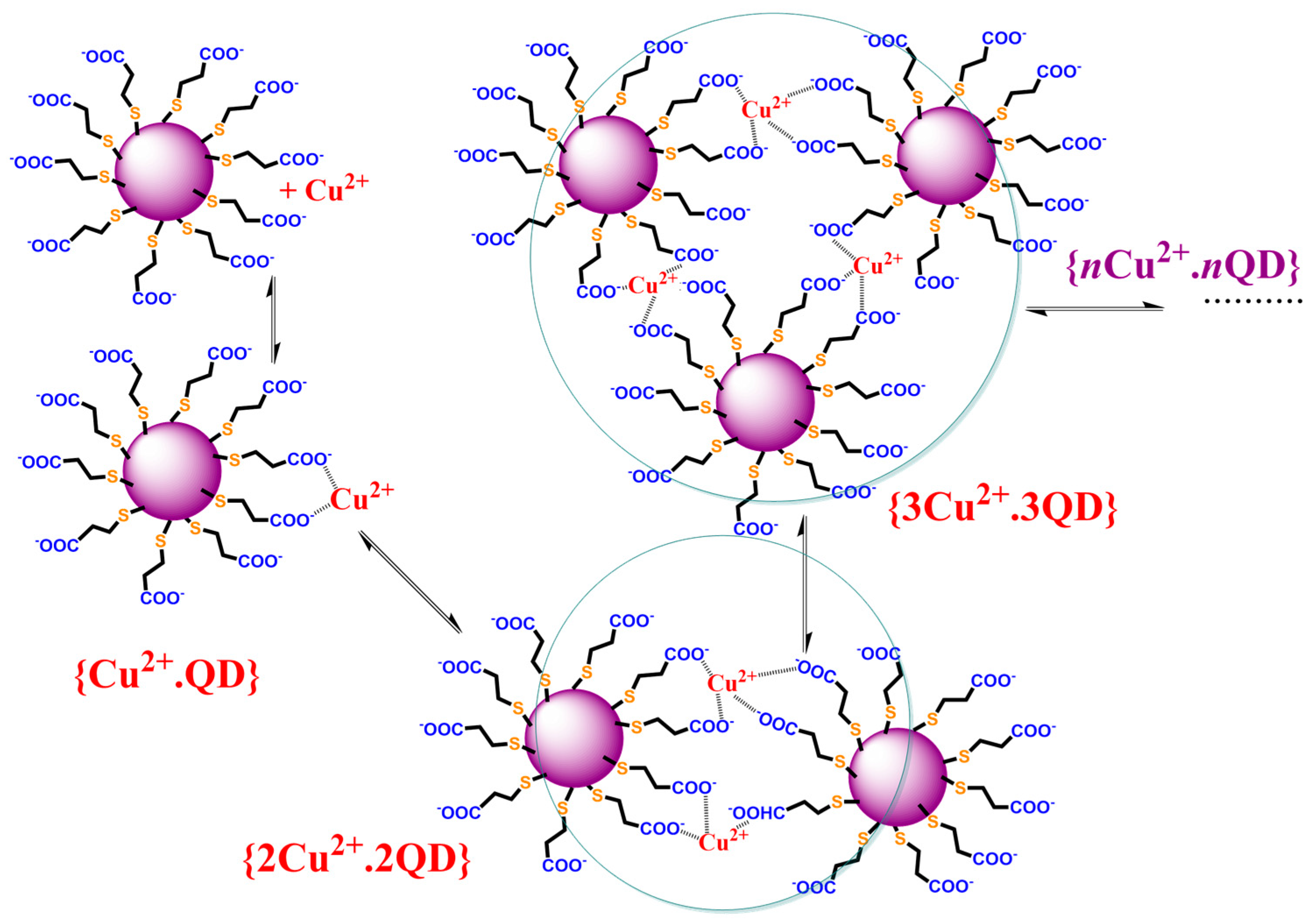 Inorganics 11 00373 sch001