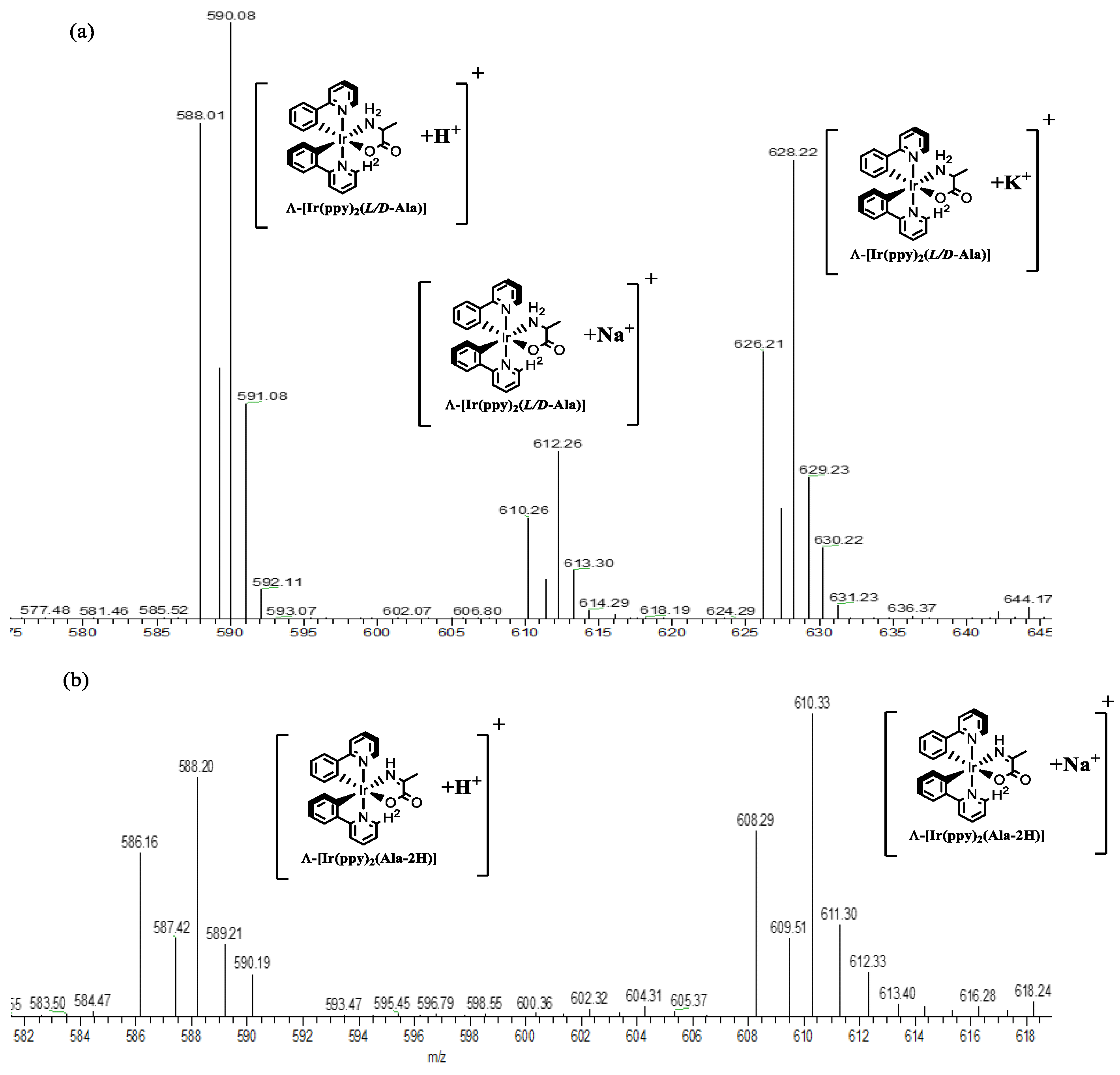 Inorganics 11 00380 g002