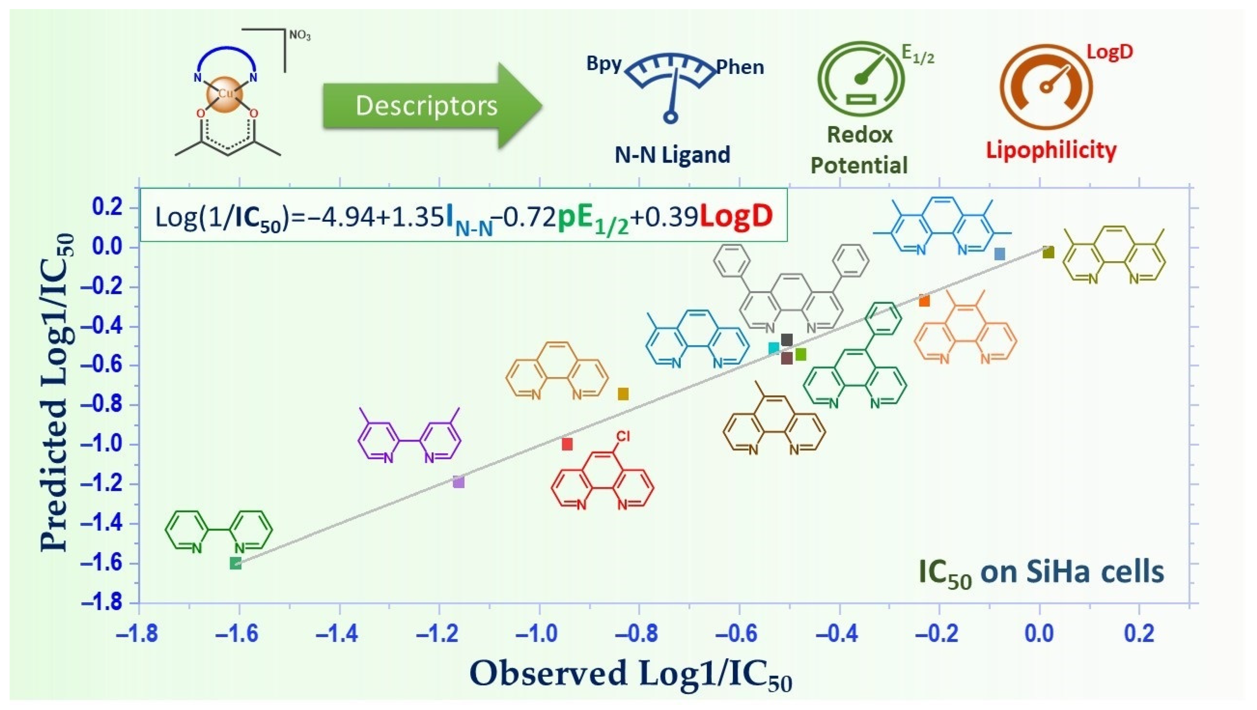 Inorganics 11 00394 g003