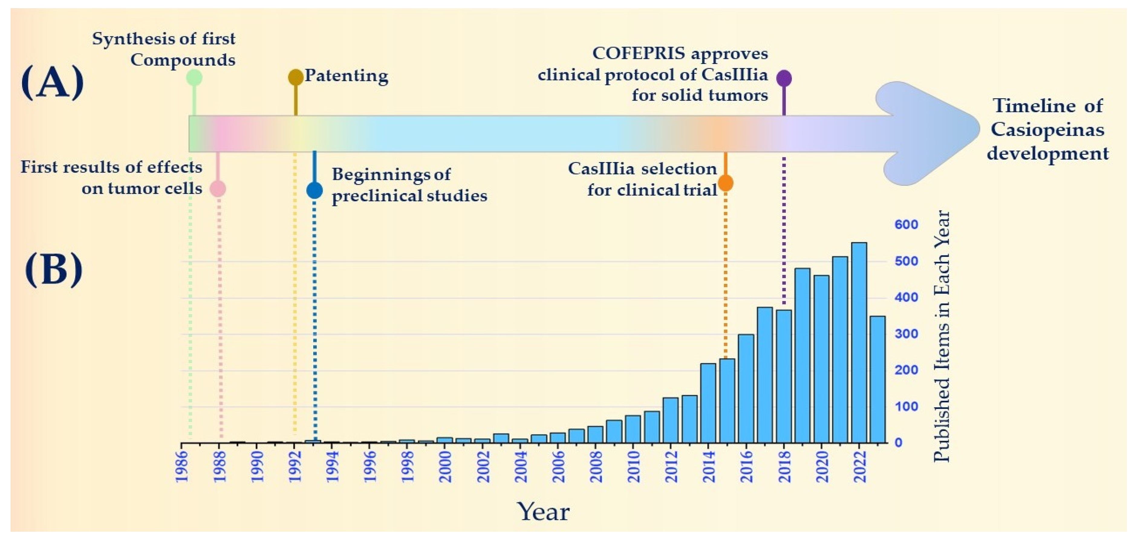 Inorganics 11 00394 g008