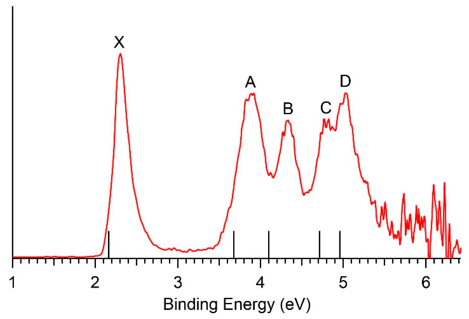 Inorganics 11 00405 g005