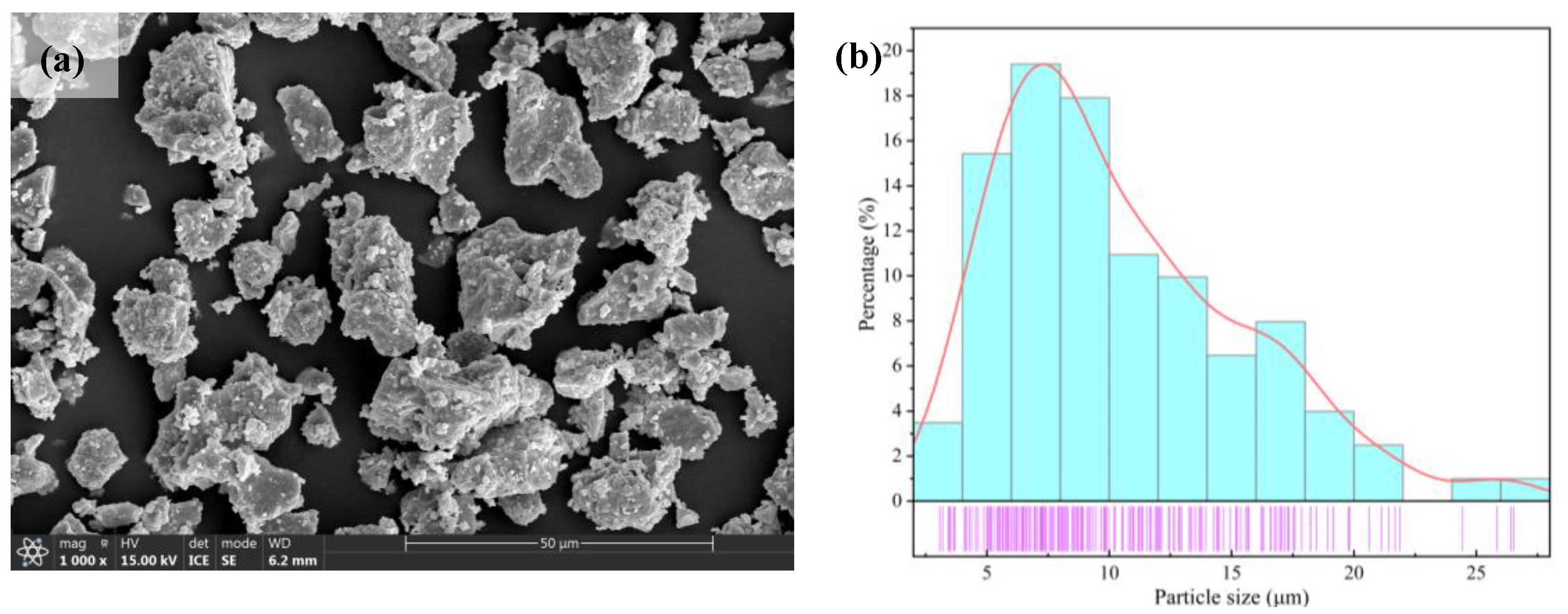 Inorganics 11 00406 g002
