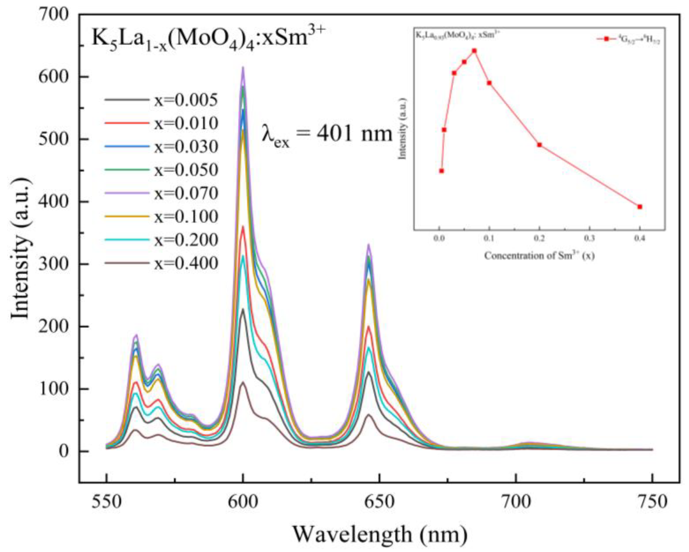 Inorganics 11 00406 g004