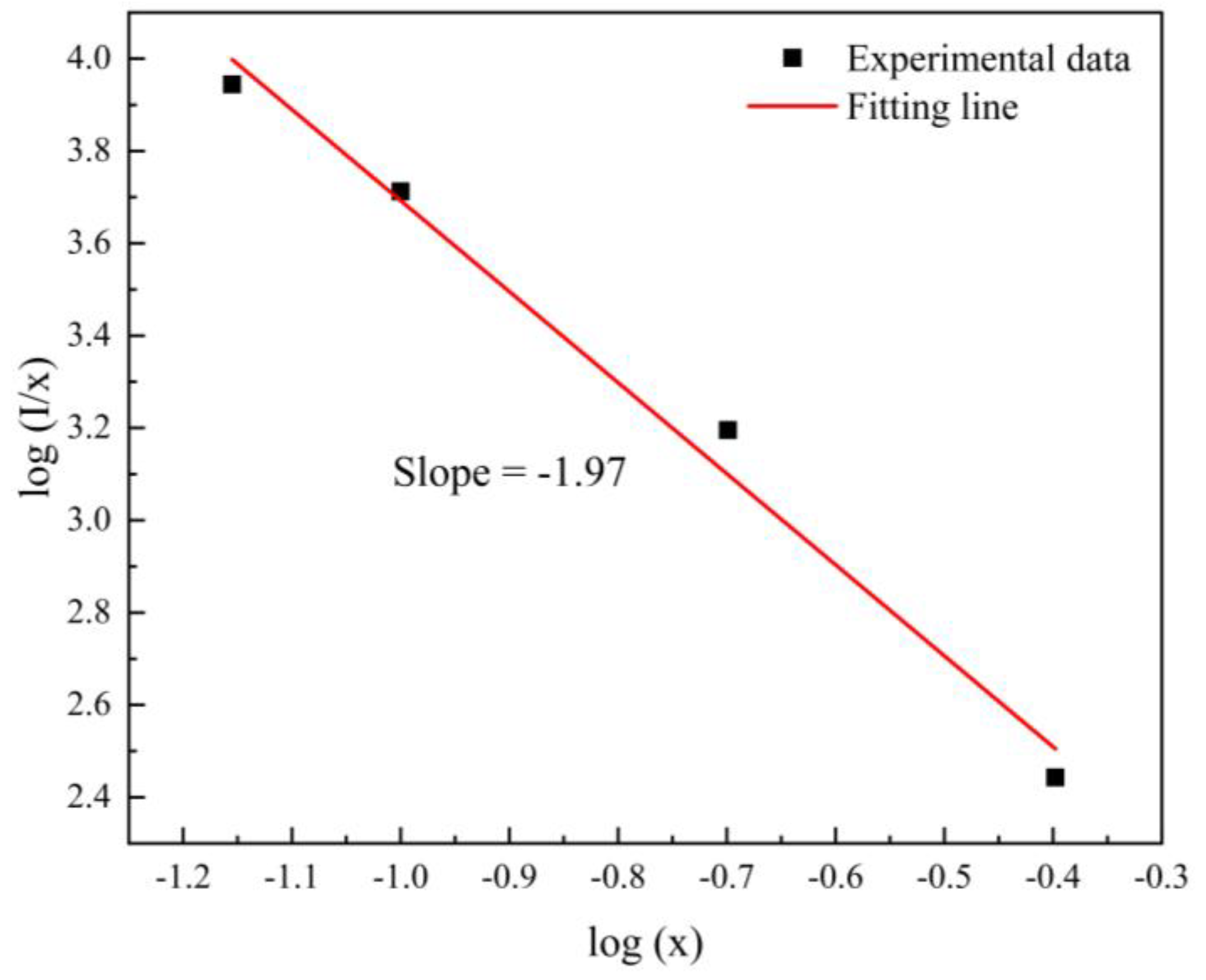 Inorganics 11 00406 g005