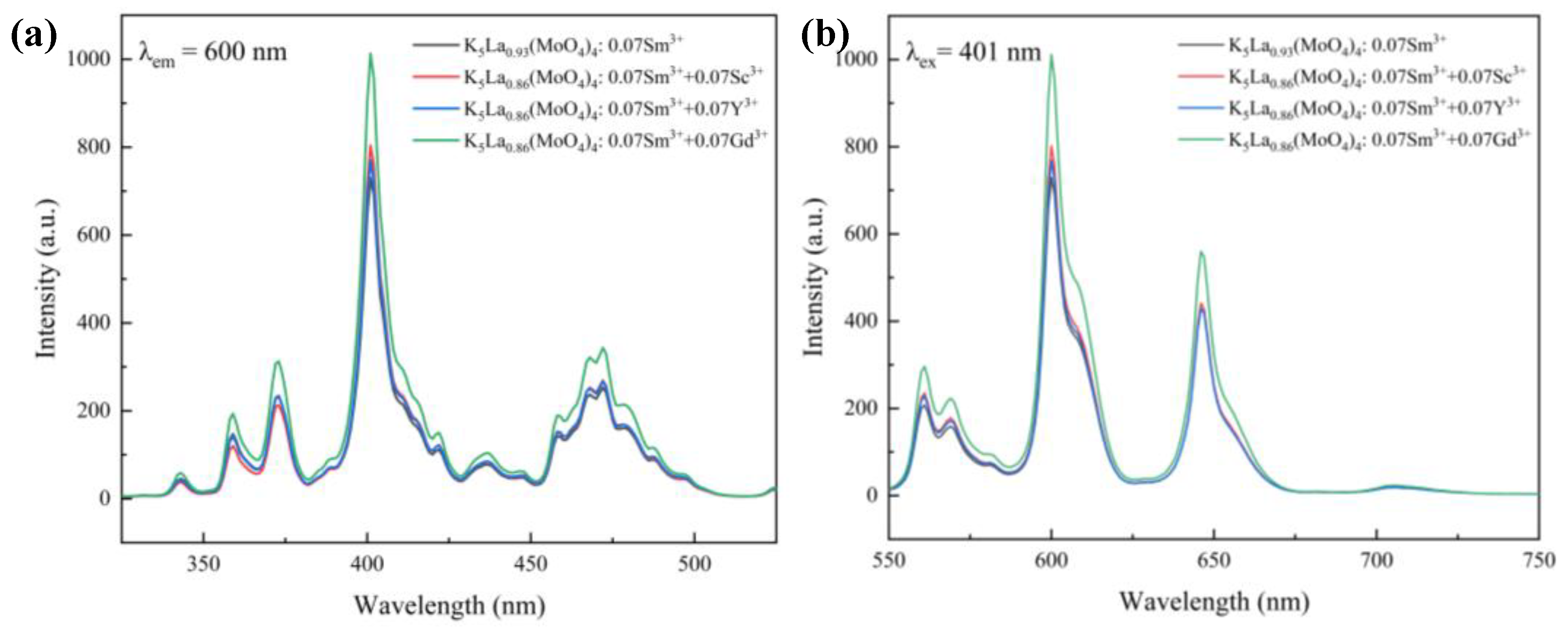 Inorganics 11 00406 g007