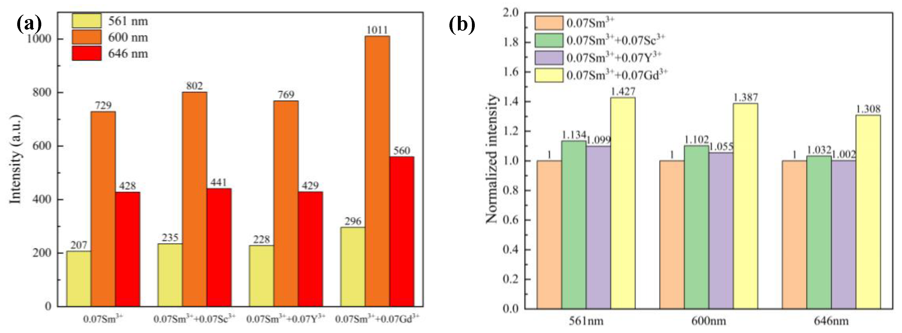 Inorganics 11 00406 g008