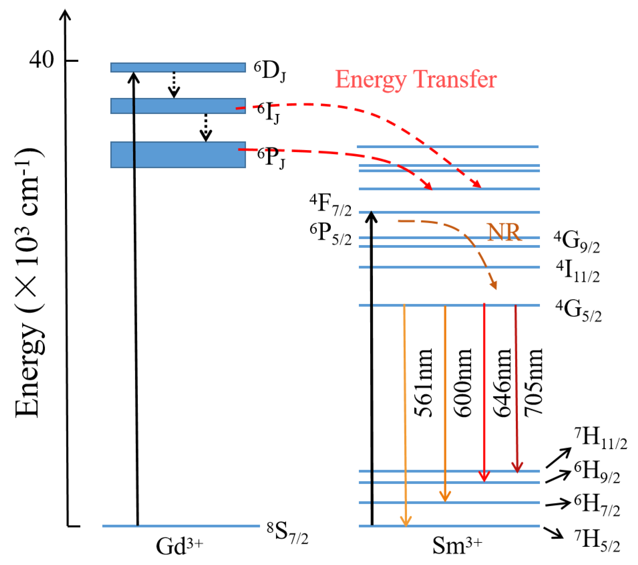 Inorganics 11 00406 g009