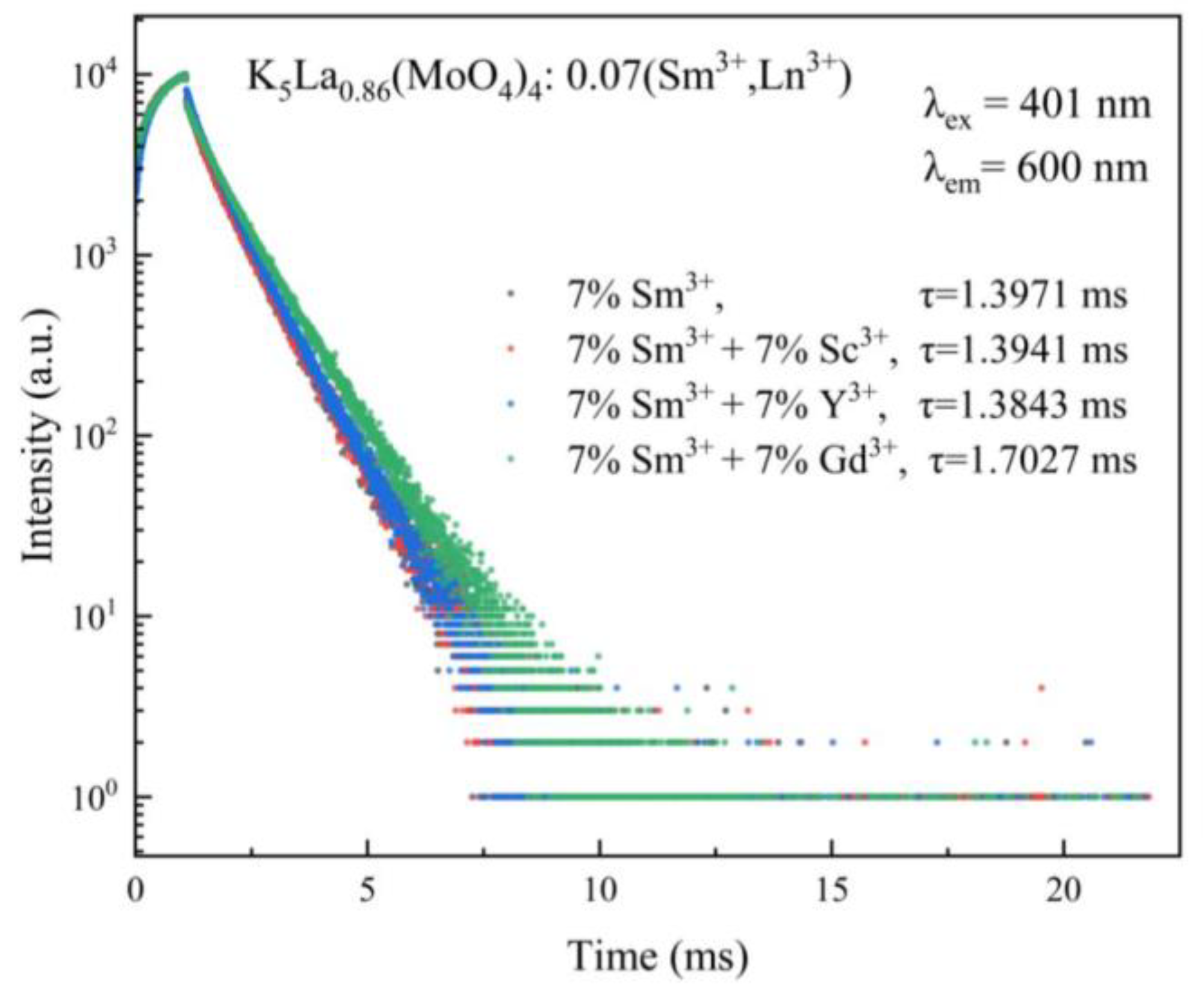 Inorganics 11 00406 g010