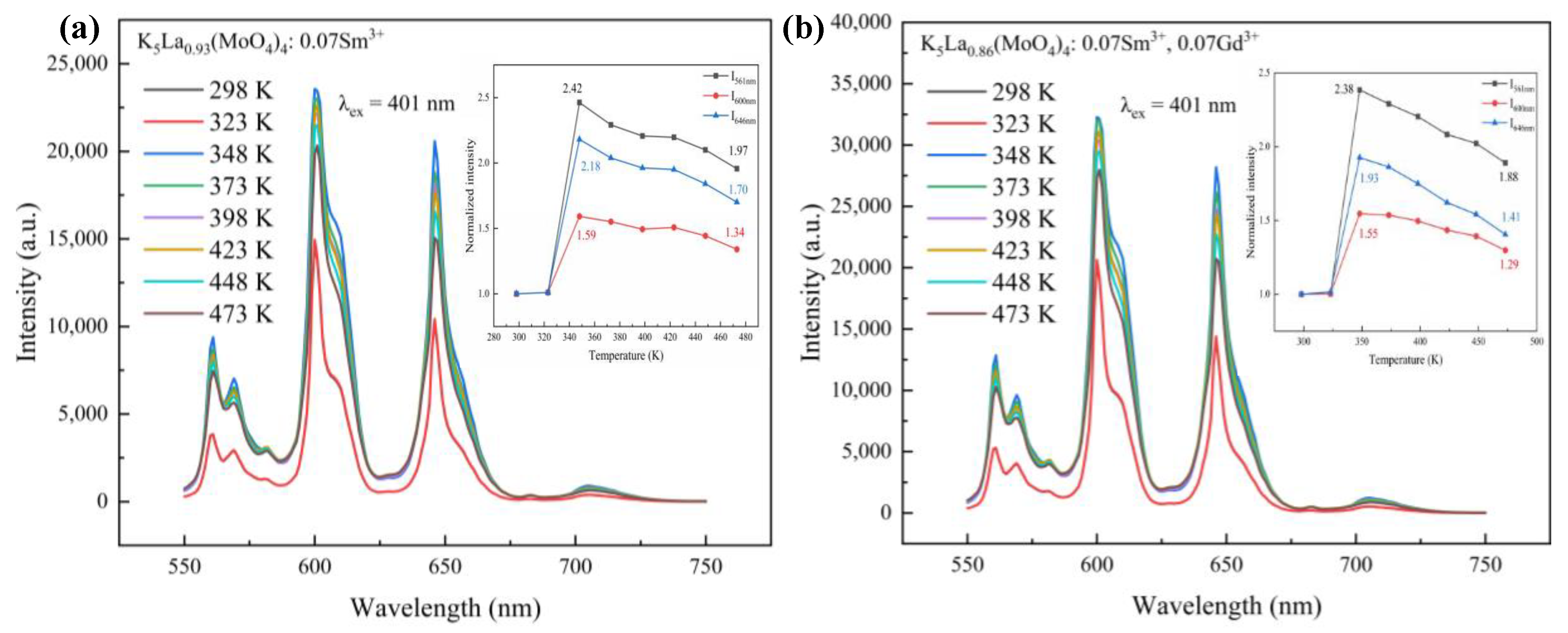 Inorganics 11 00406 g011