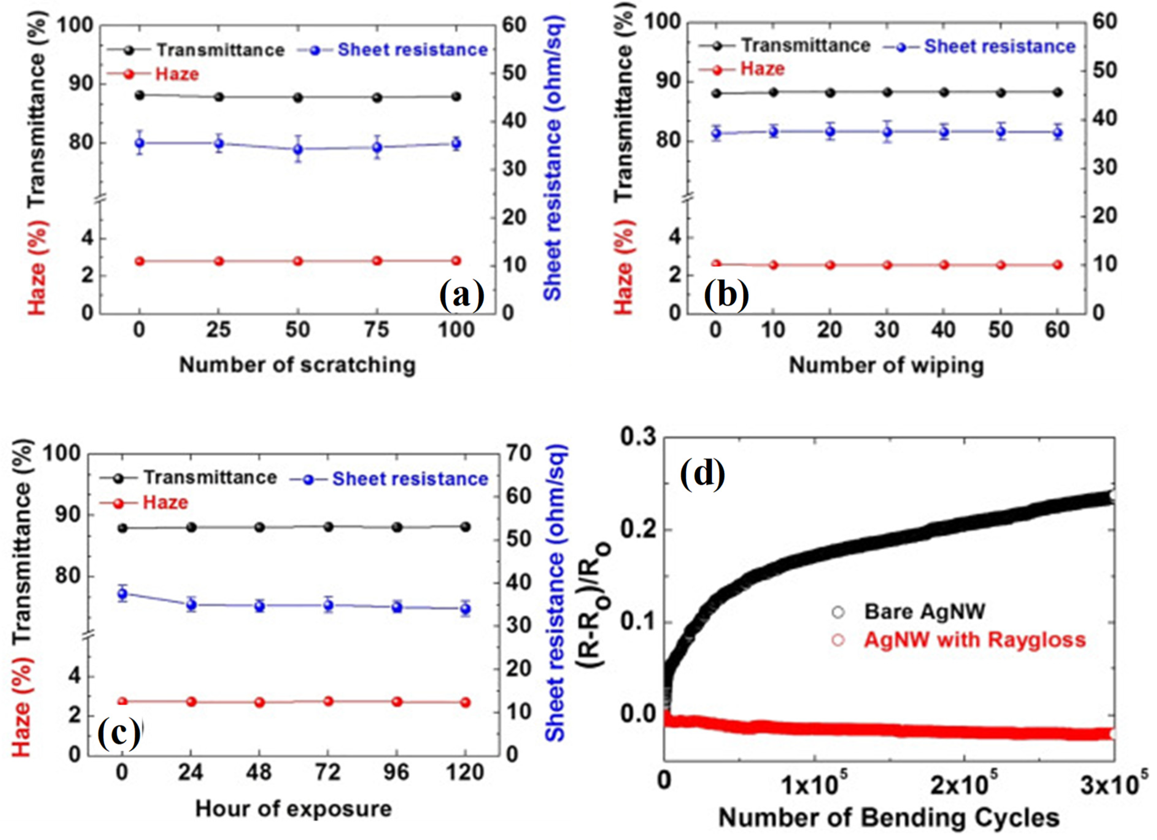 Inorganics 11 00409 g002