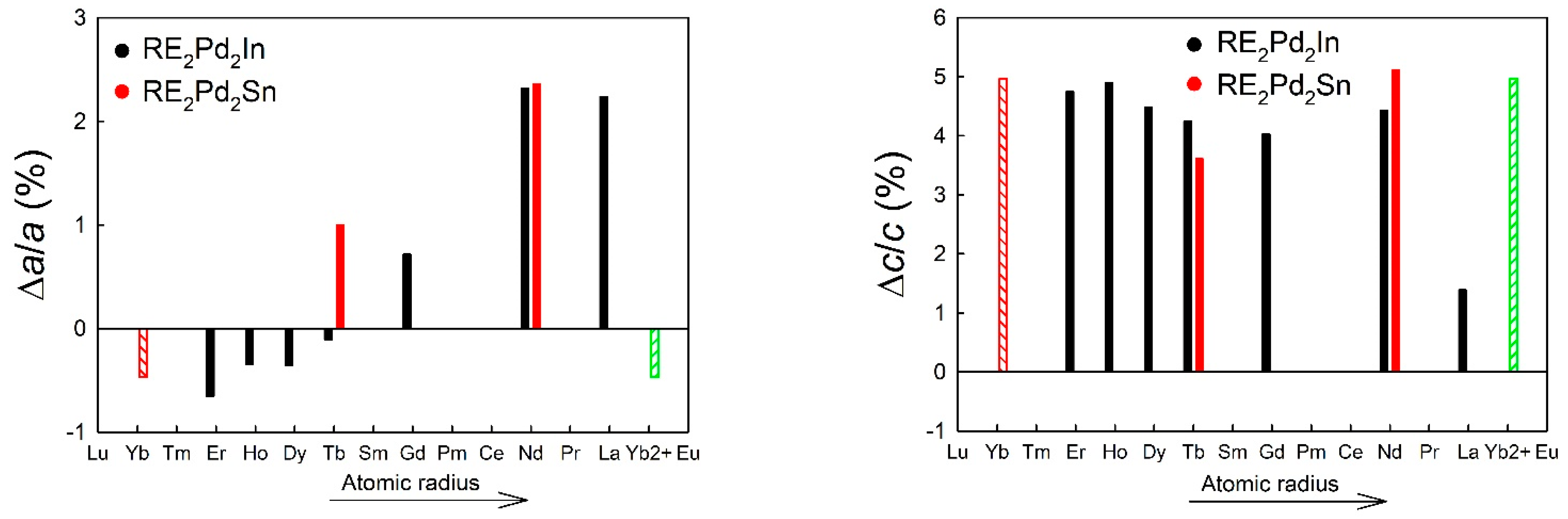Inorganics 11 00414 g003