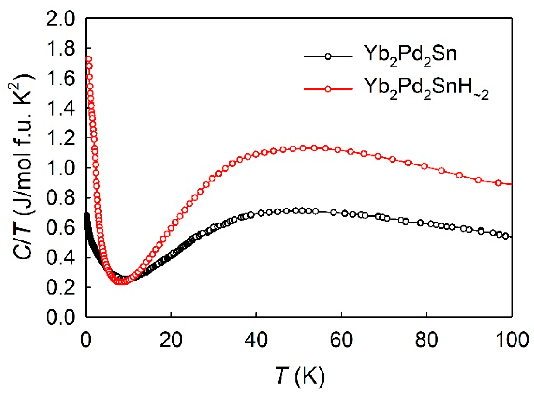 Inorganics 11 00414 g007