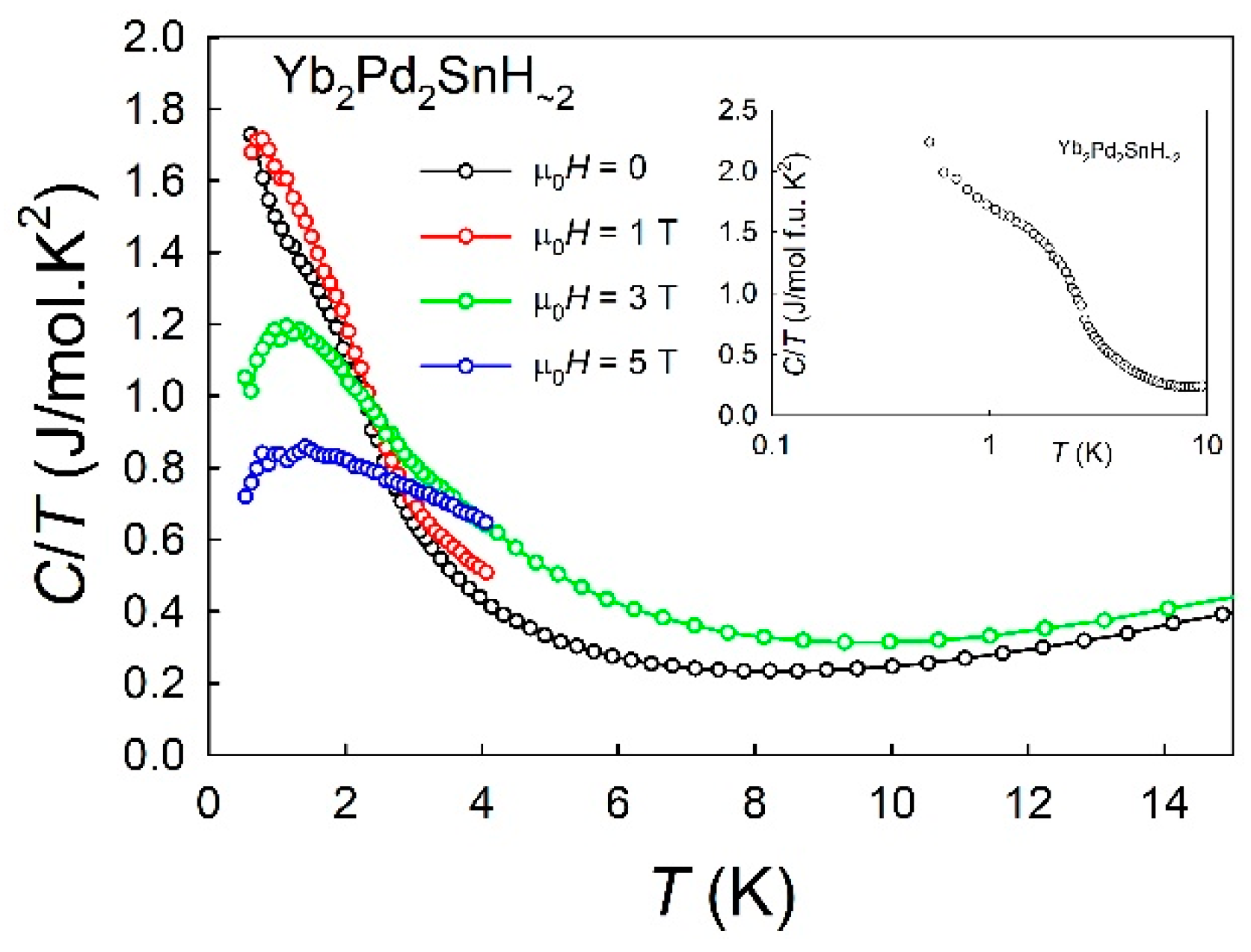 Inorganics 11 00414 g008