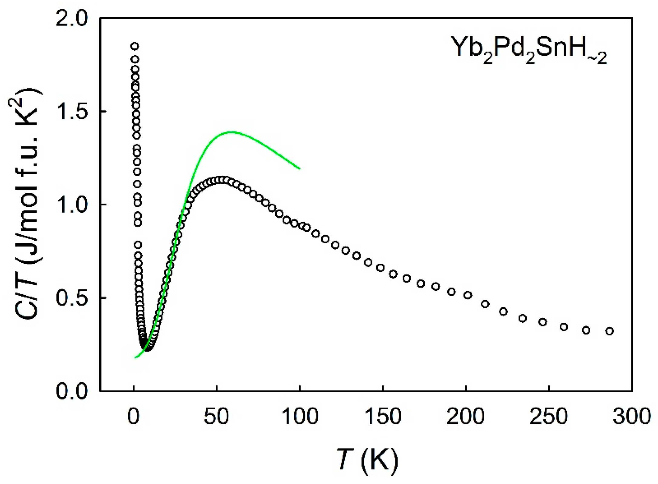 Inorganics 11 00414 g009