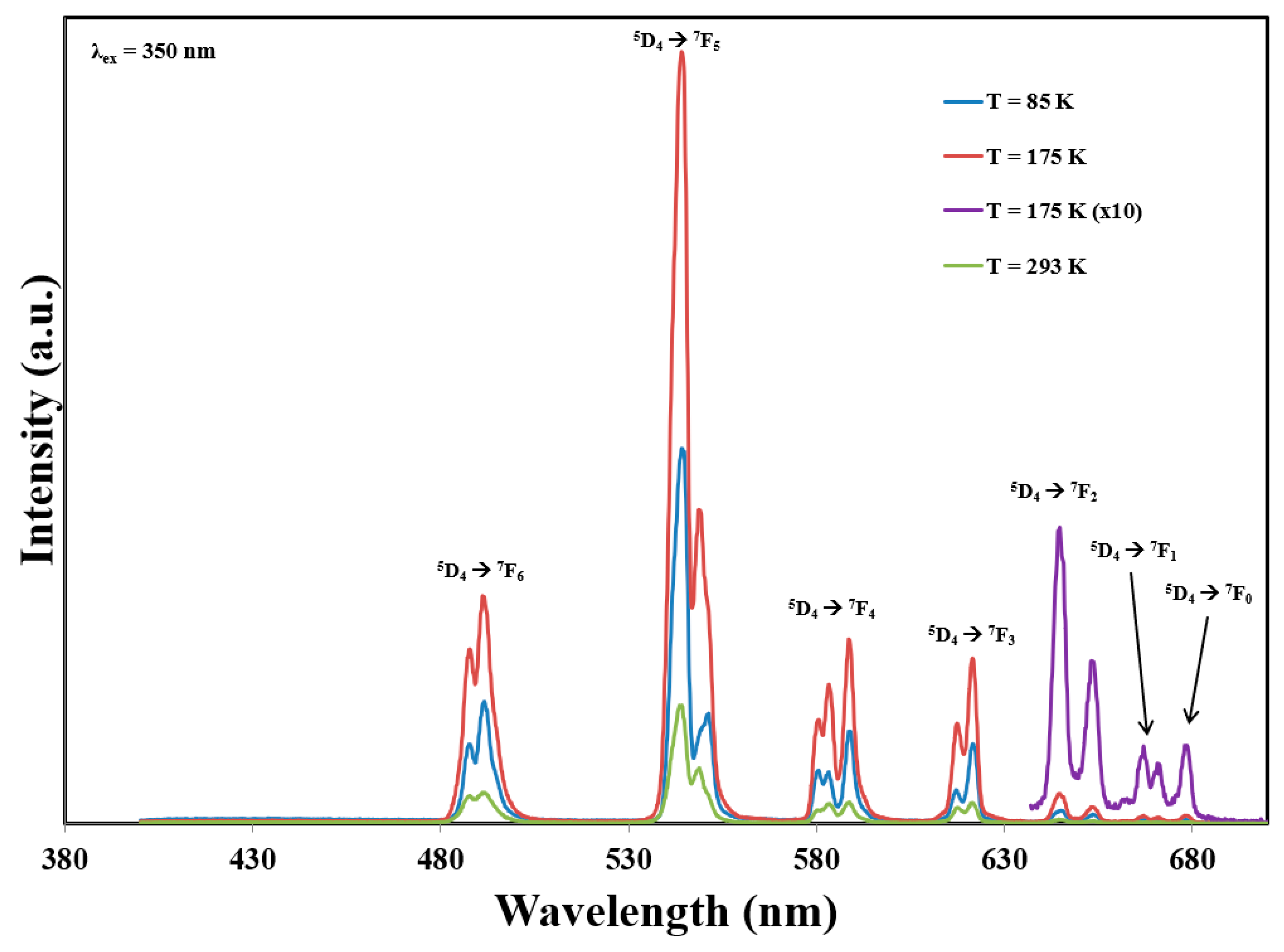 Inorganics 11 00419 g004
