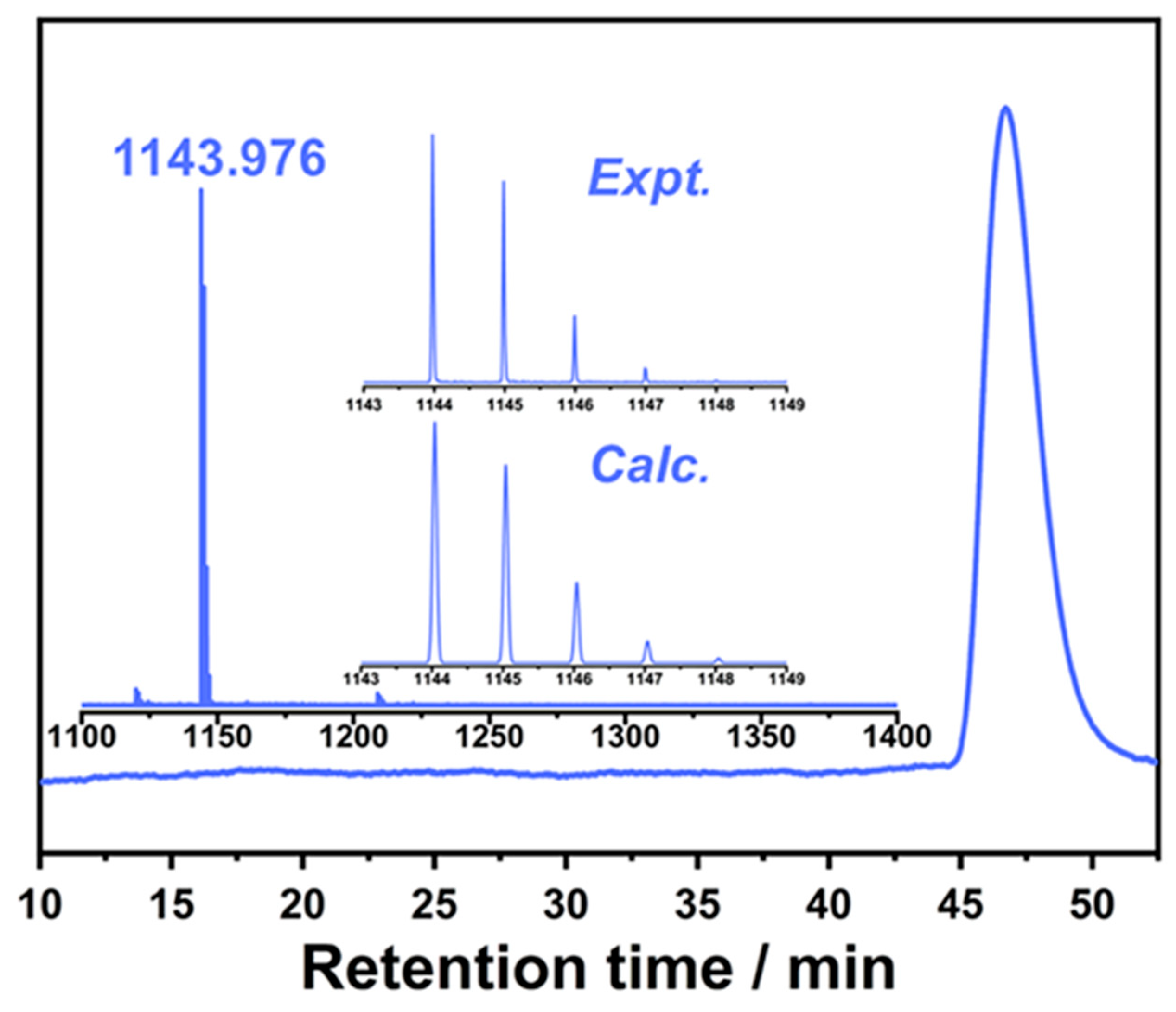 Inorganics 11 00422 g001