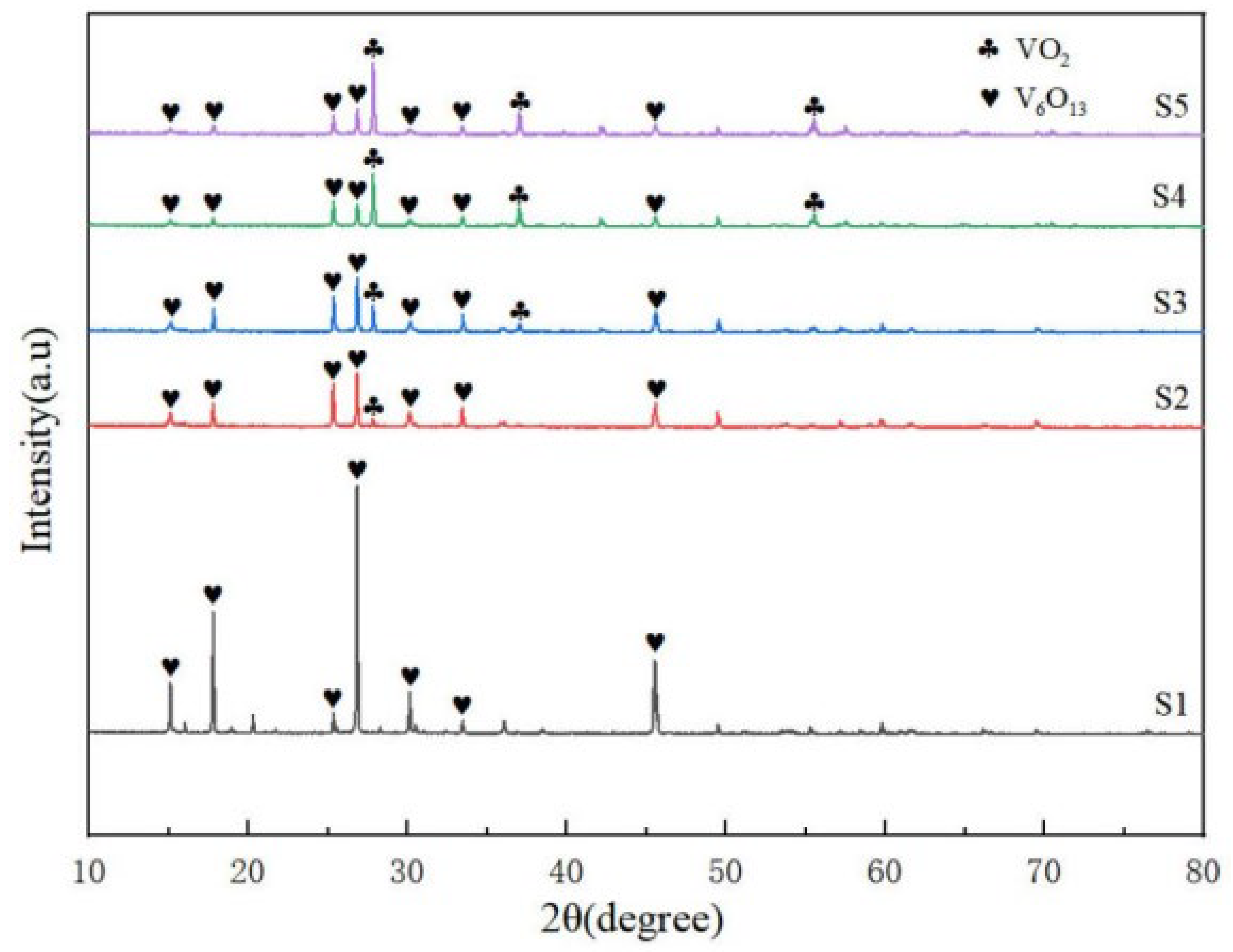 Inorganics | Free Full-Text | Antibacterial Activity of Oxygen