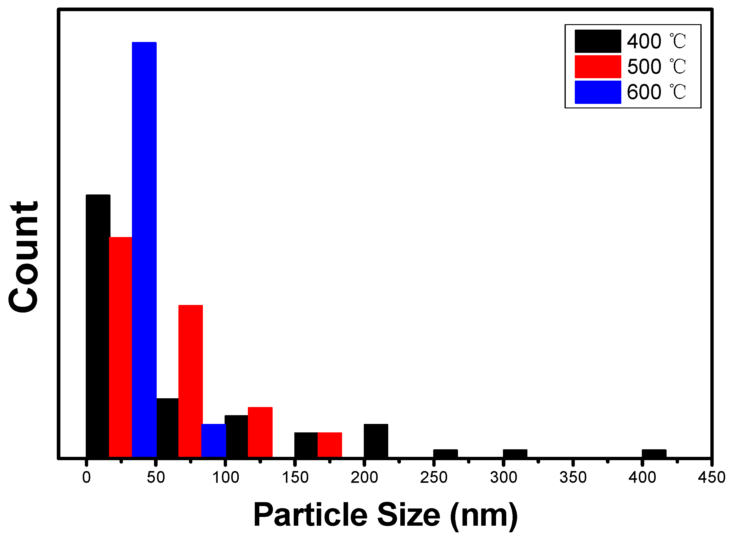 Inorganics 11 00440 g005