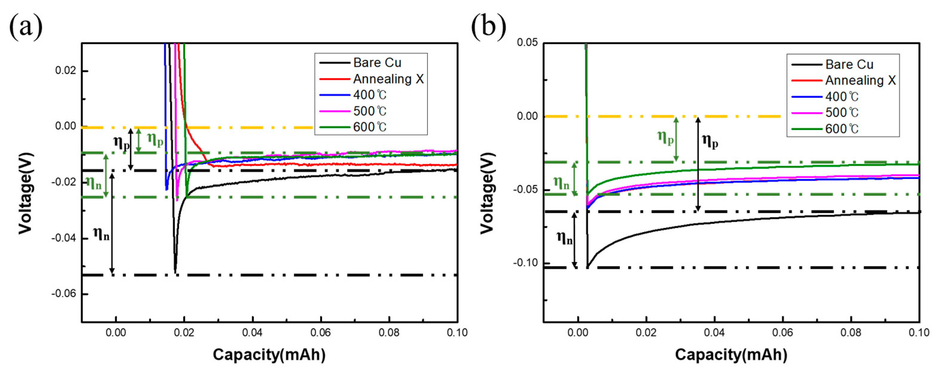 Inorganics 11 00440 g006