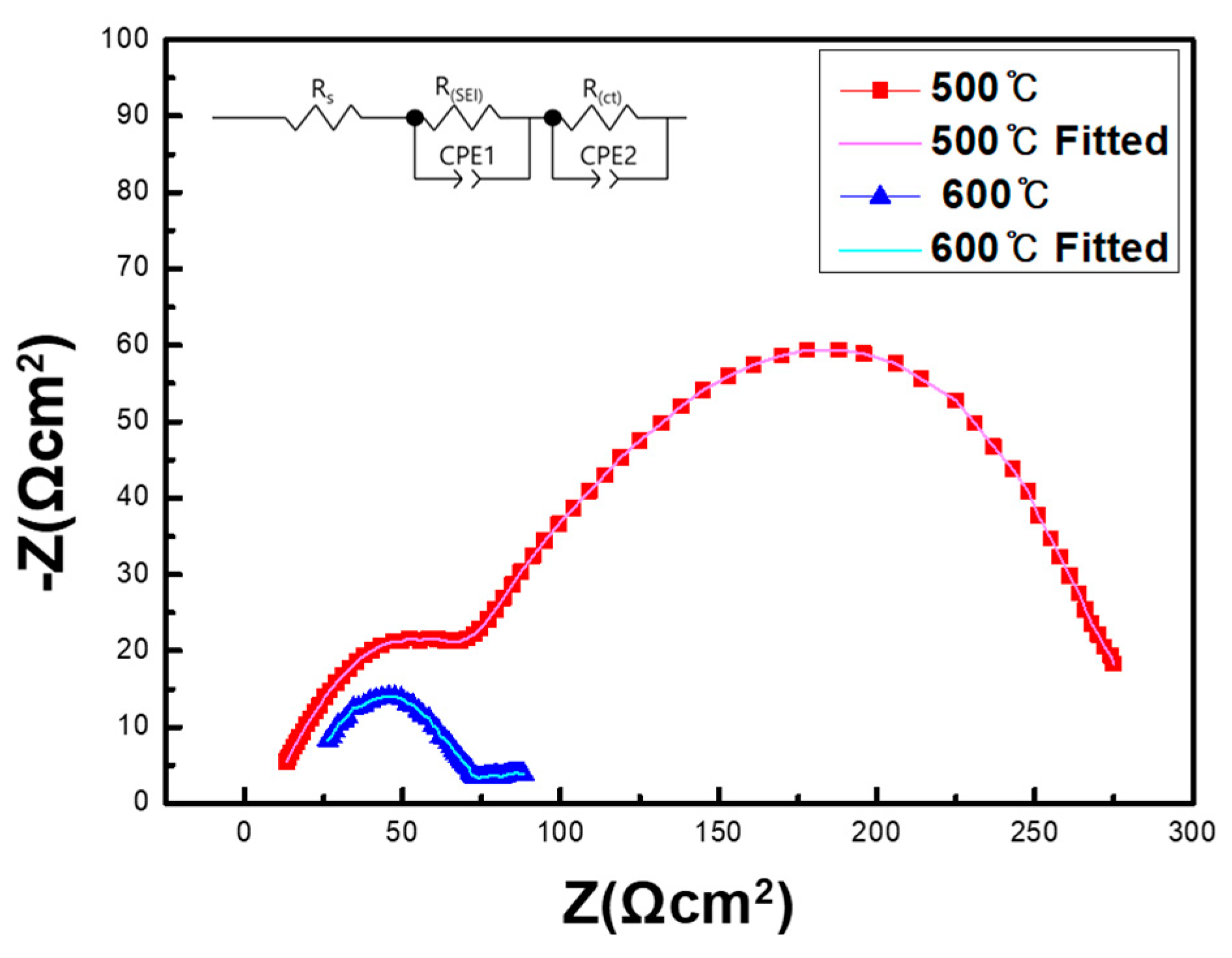 Inorganics 11 00440 g007
