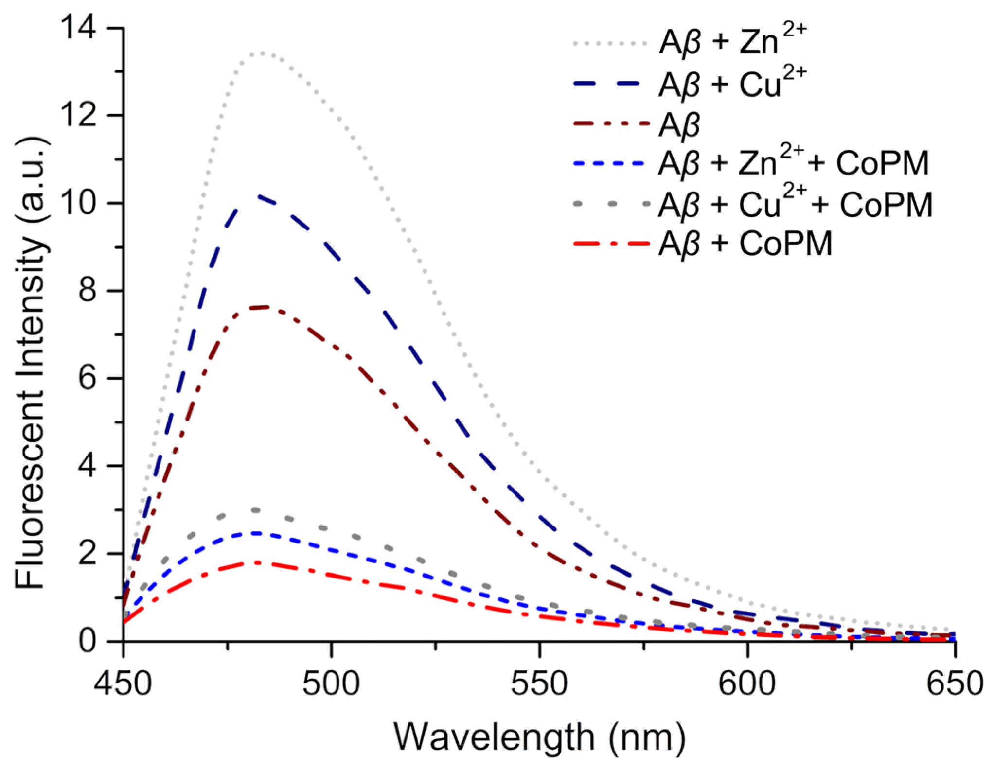 Inorganics 11 00442 g007