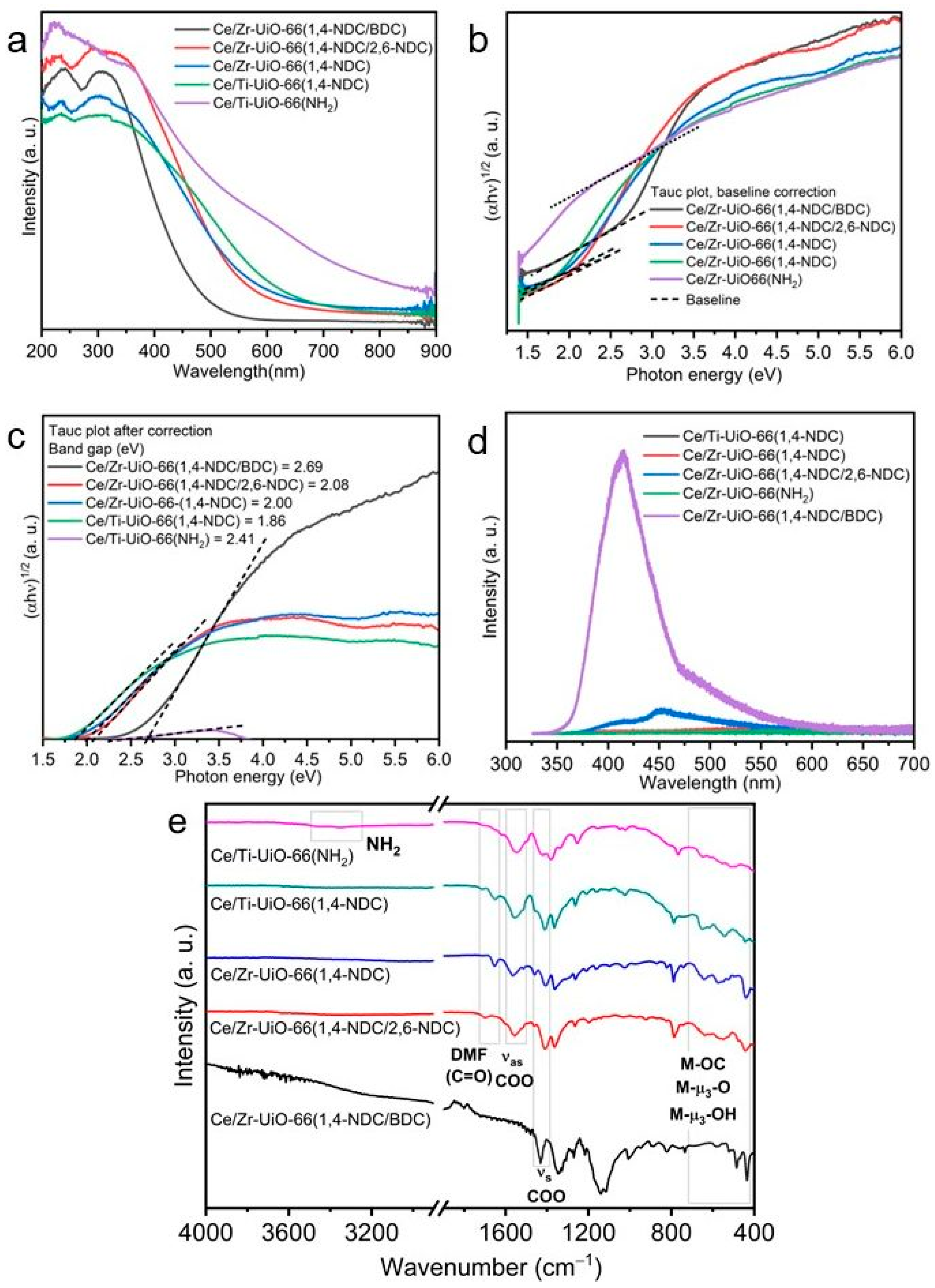 Inorganics 11 00455 g004