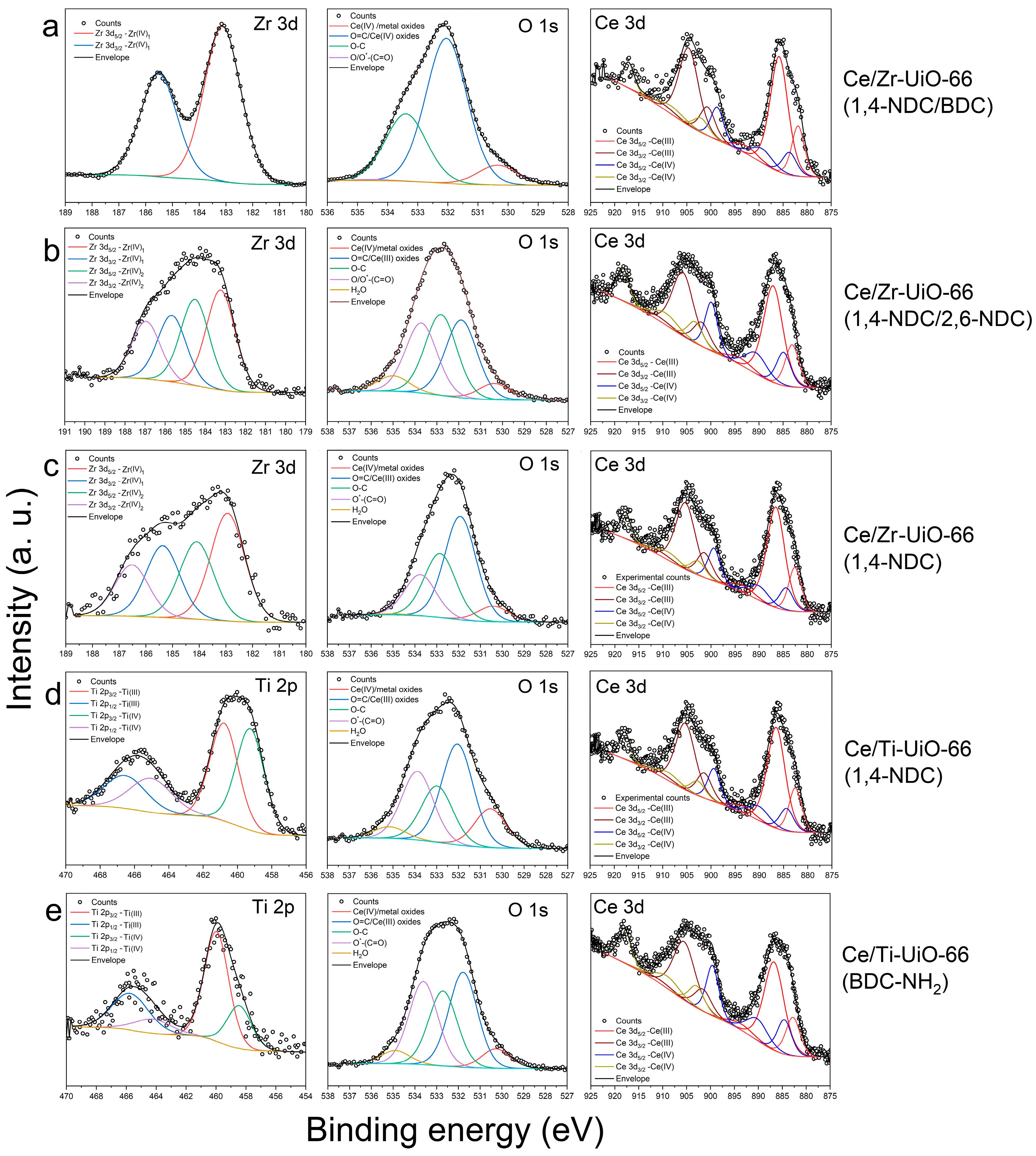 Inorganics 11 00455 g005