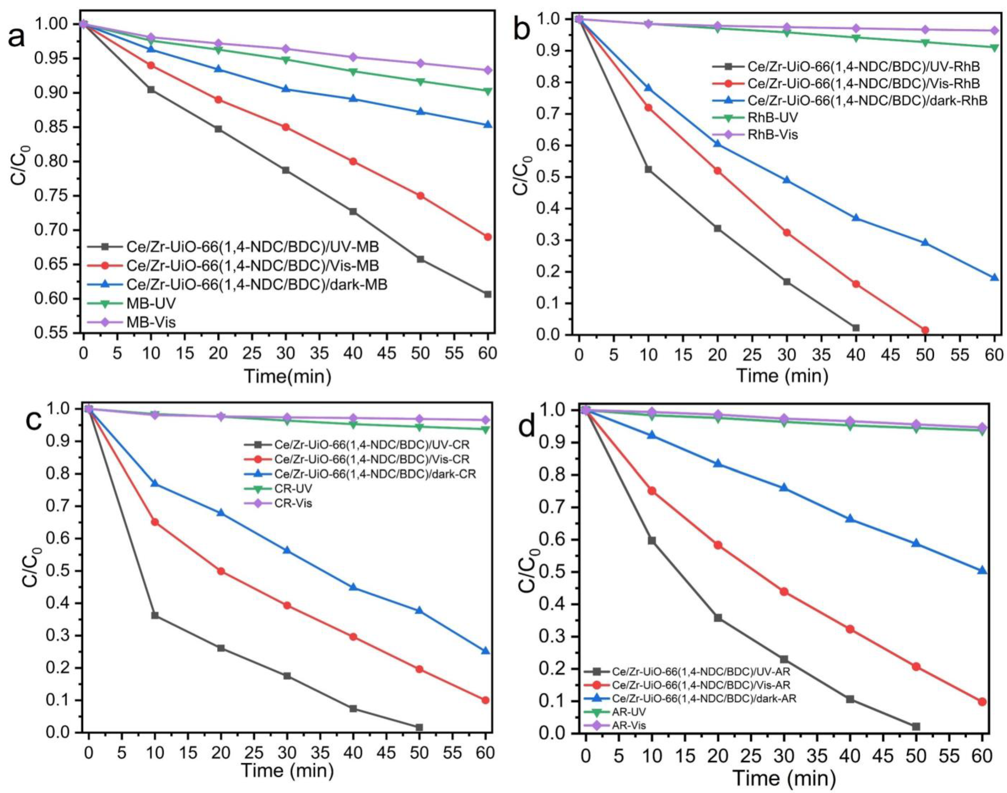 Inorganics 11 00455 g006