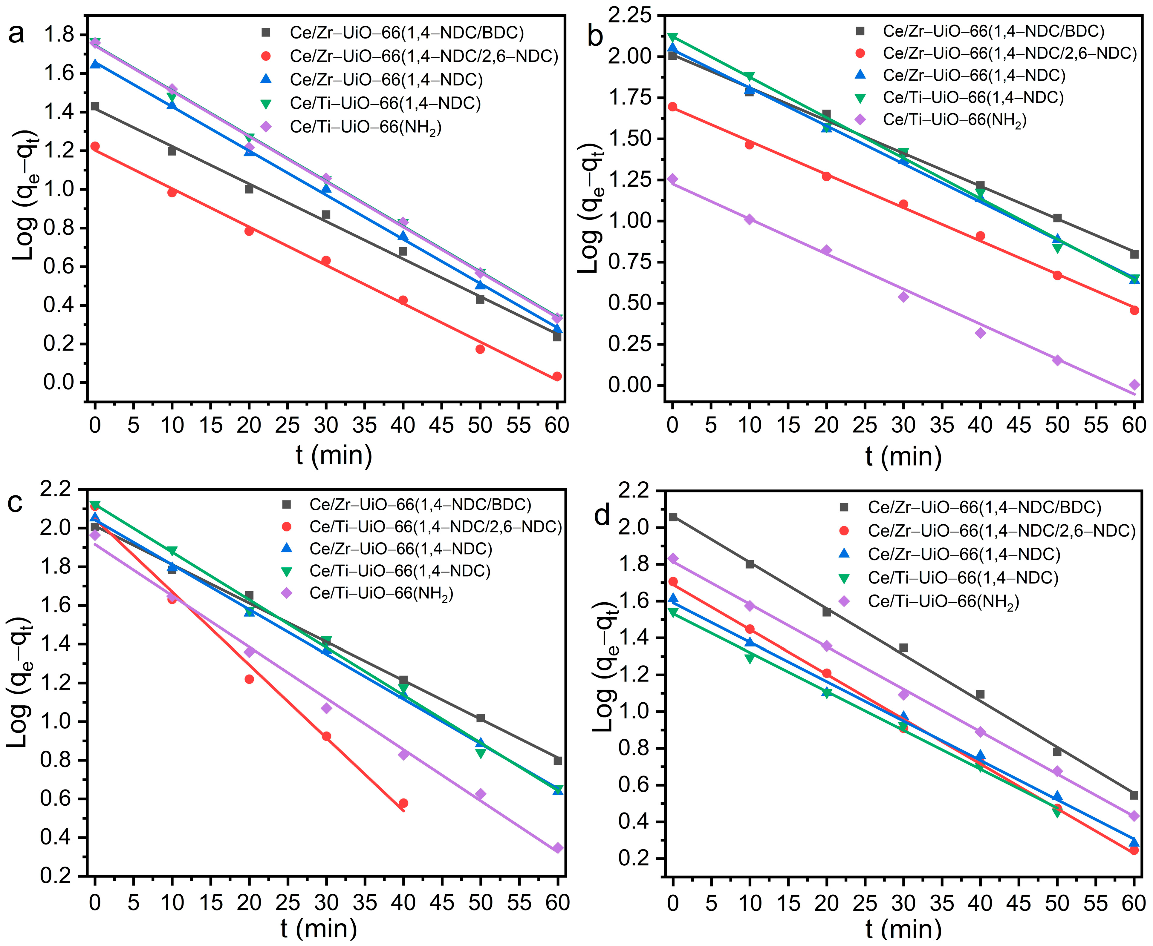 Inorganics 11 00455 g007