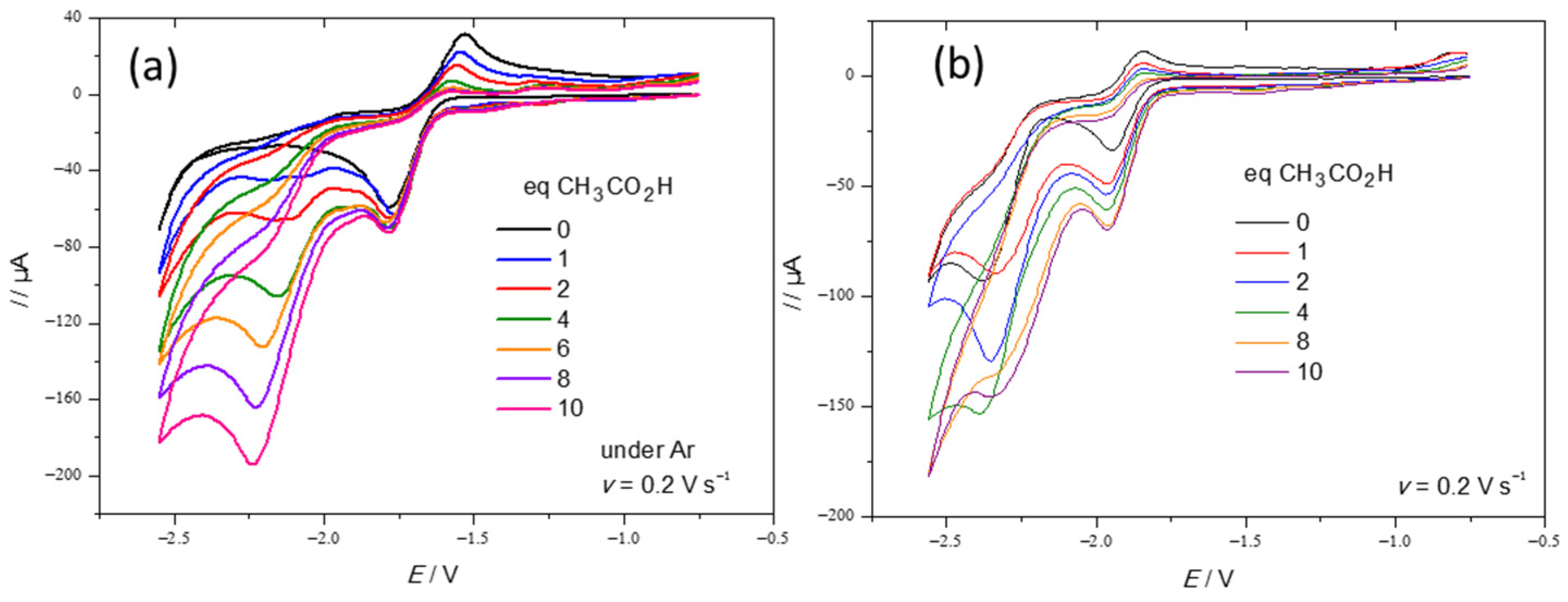 Inorganics 11 00463 g005