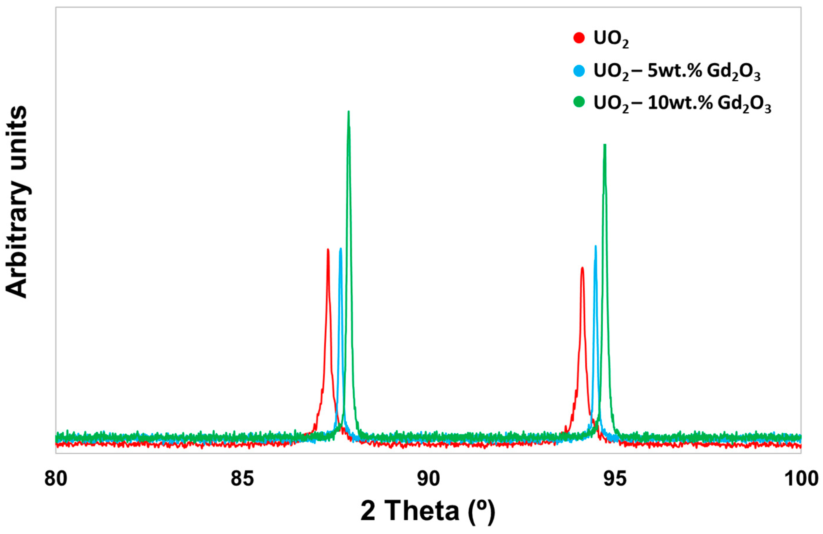 Inorganics 11 00469 g002