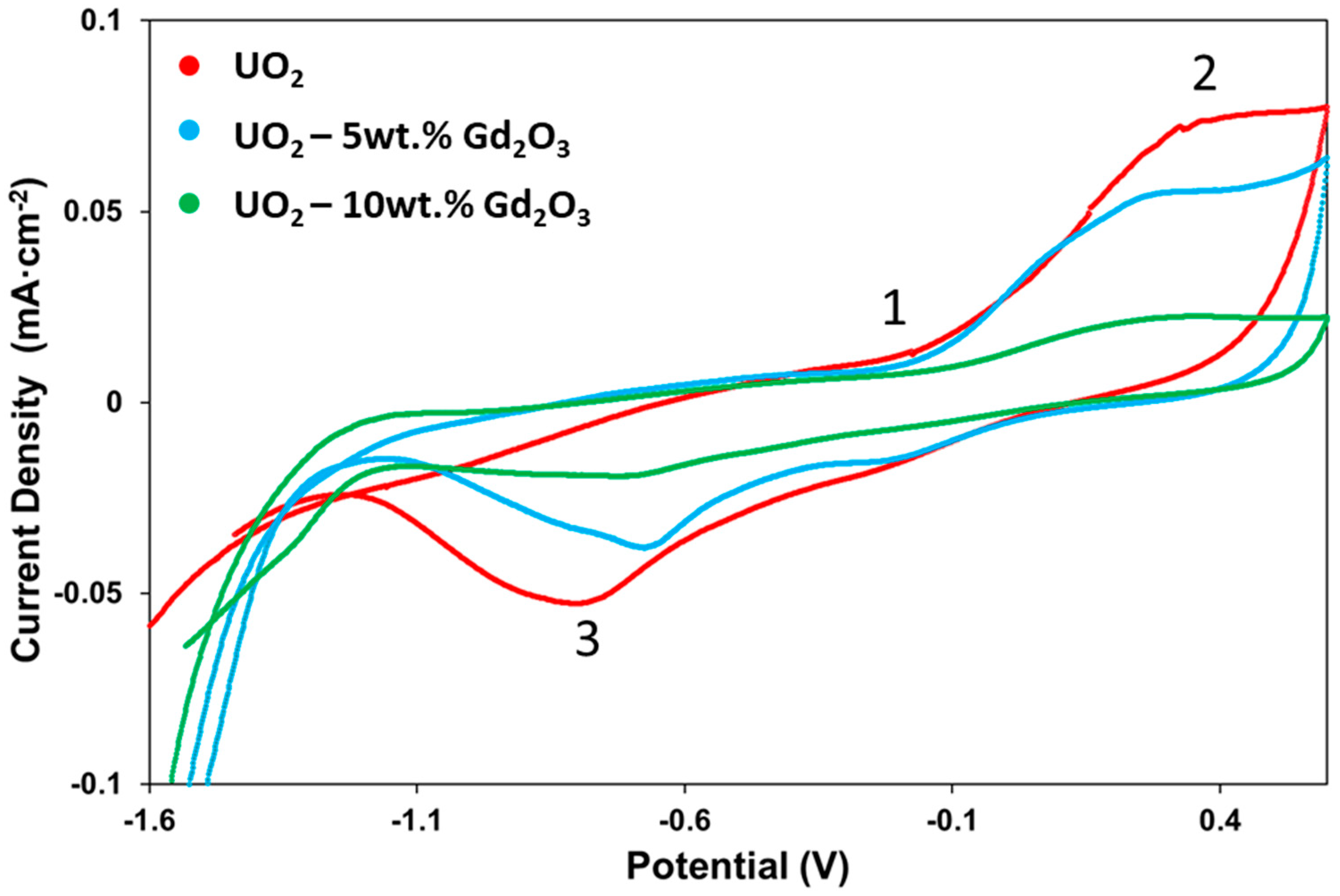 Inorganics 11 00469 g003