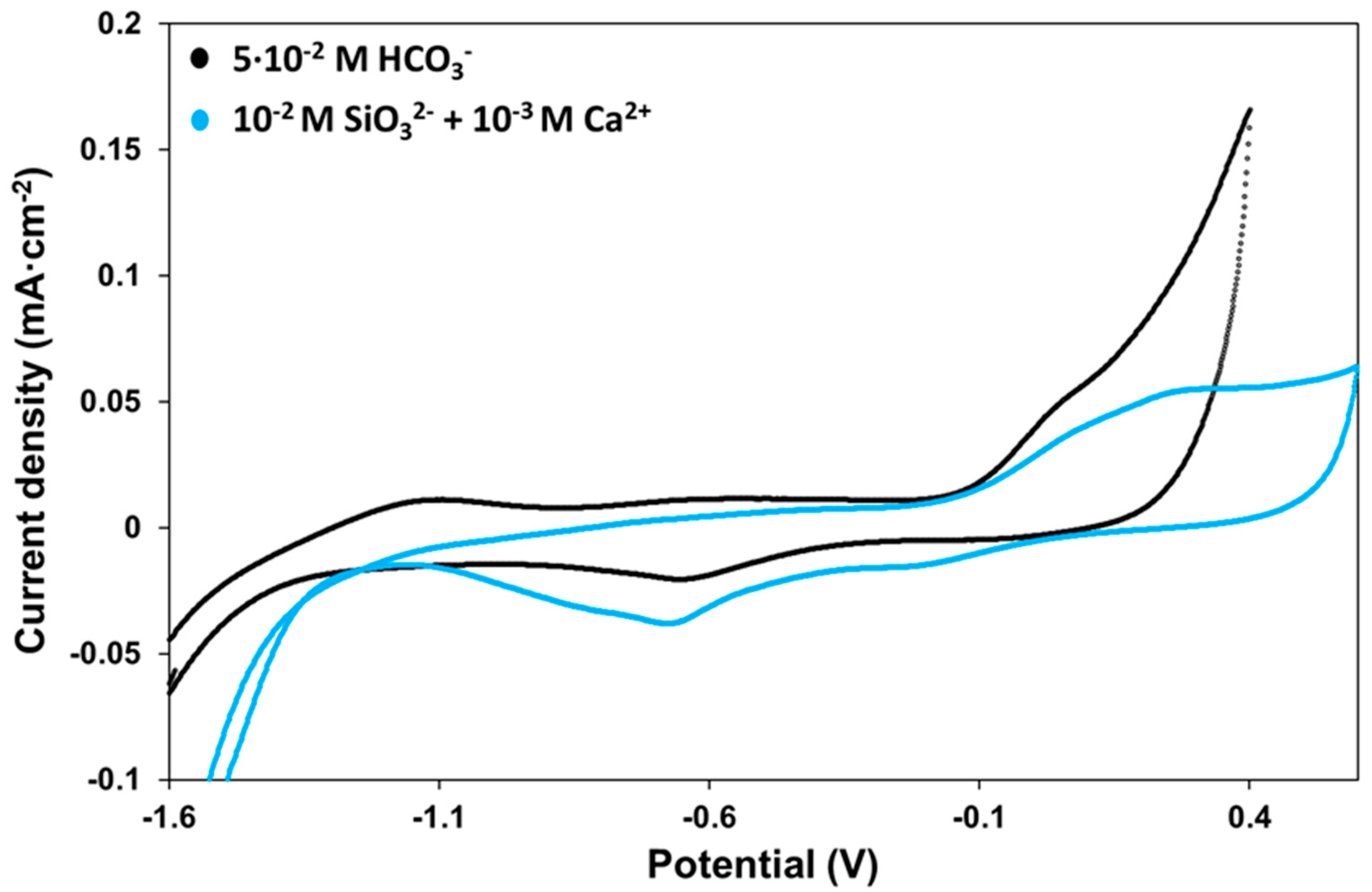 Inorganics 11 00469 g004