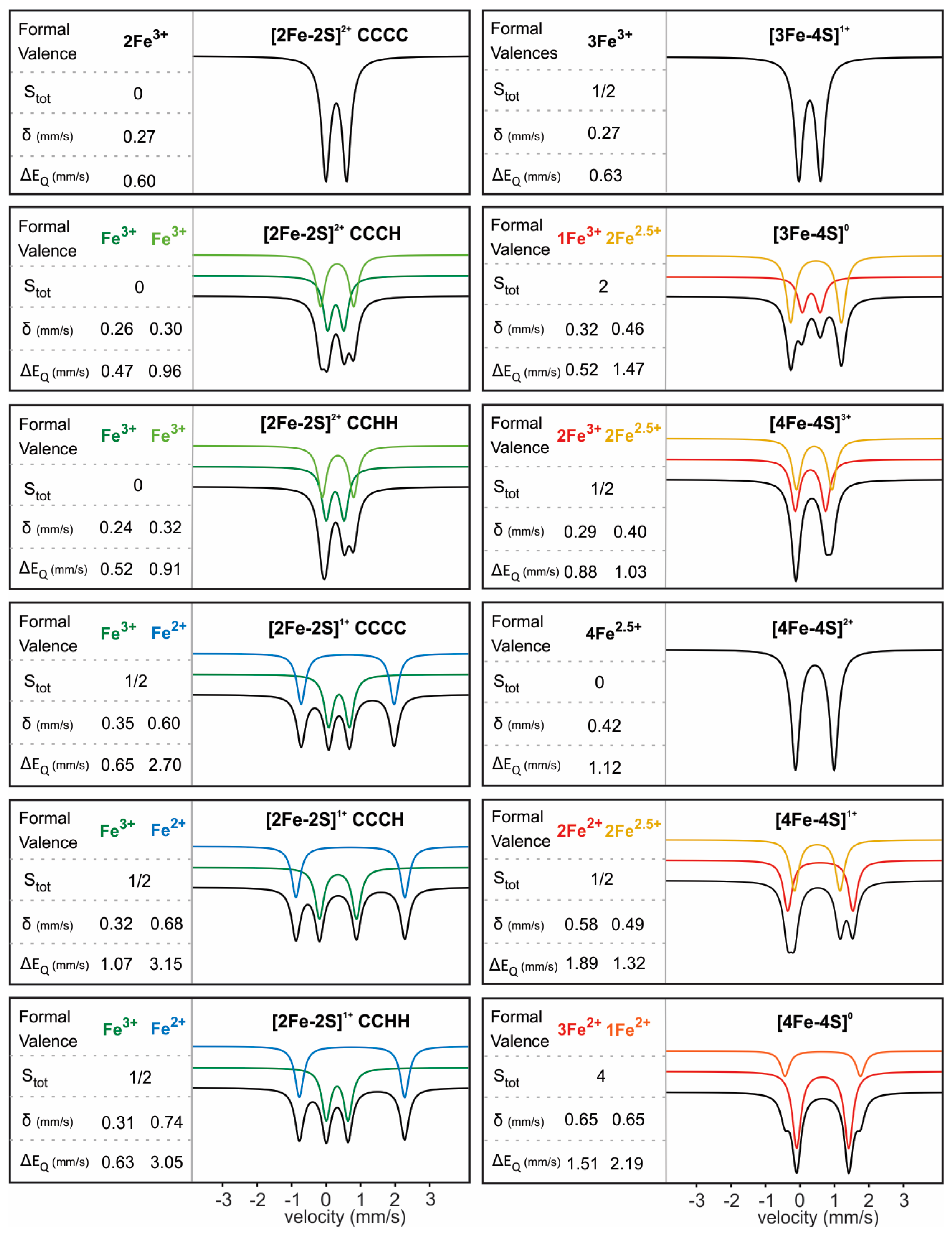 Inorganics | Free Full-Text | The Cryptic Nature of Fe-S Clusters